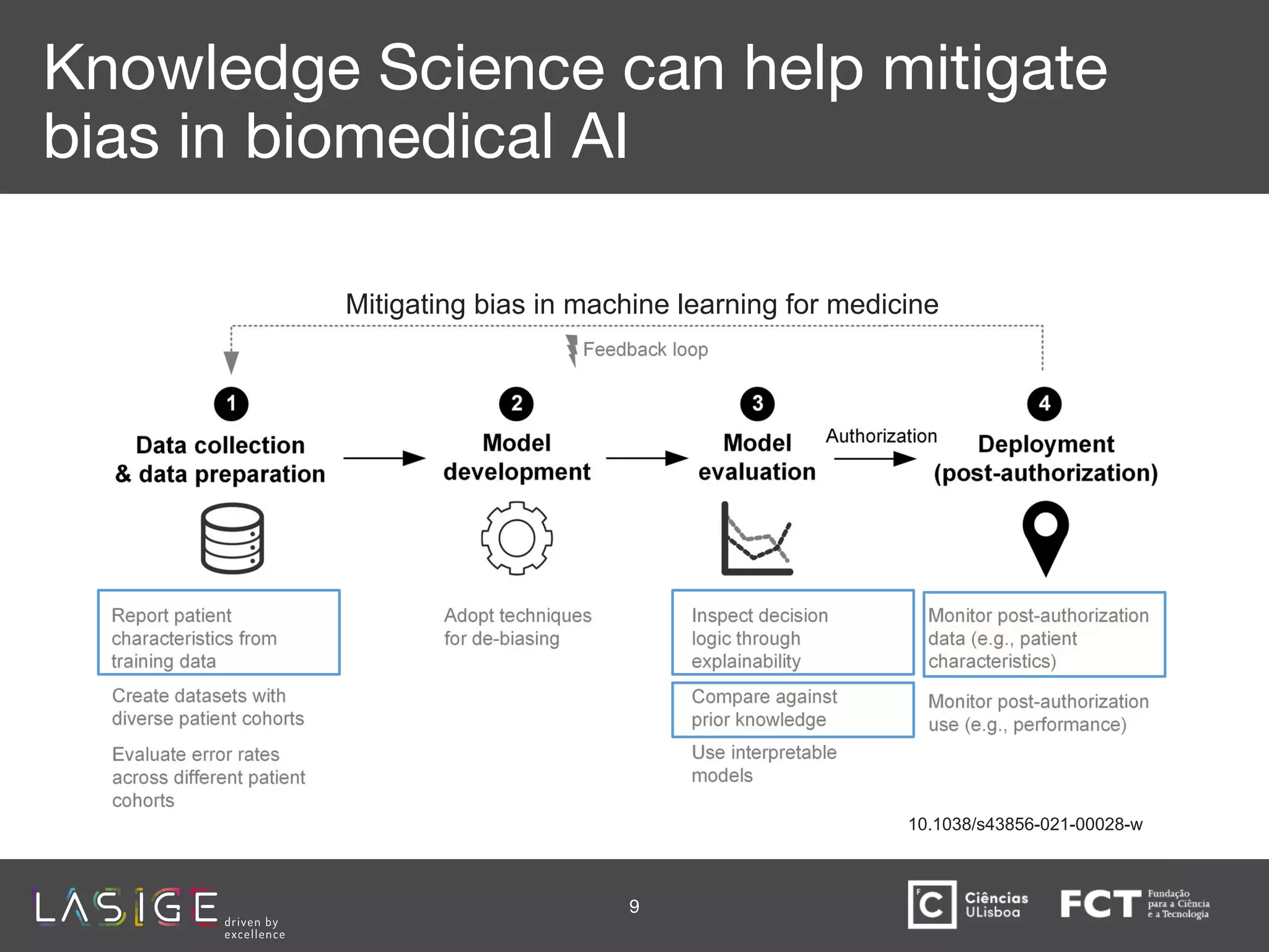 Knowledge Science can help mitigate
bias in biomedical AI
9
10.1038/s43856-021-00028-w
Mitigating bias in machine learning for medicine
 