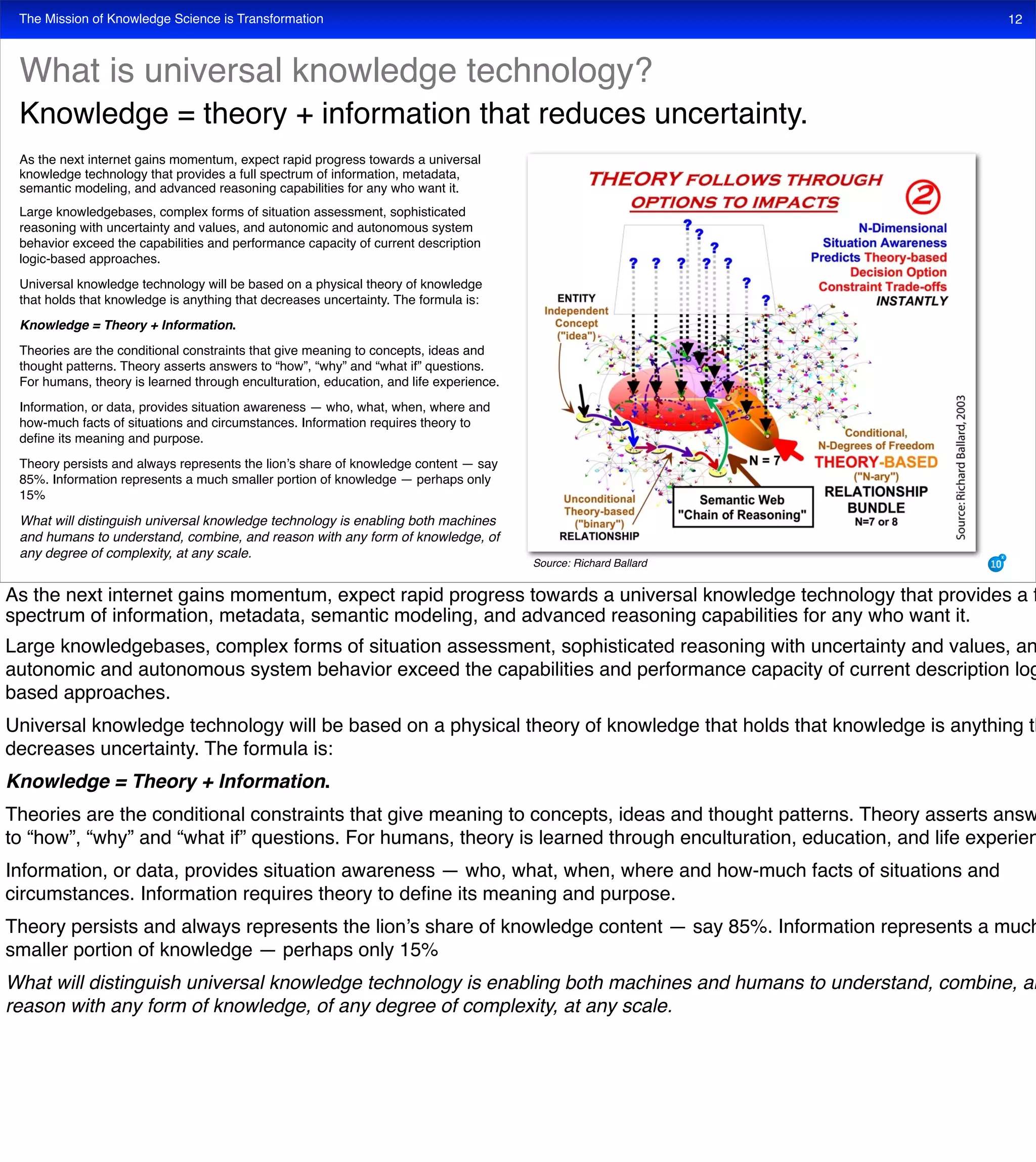 The Mission of Knowledge Science is Transformation 12
As the next internet gains momentum, expect rapid progress towards a universal
knowledge technology that provides a full spectrum of information, metadata,
semantic modeling, and advanced reasoning capabilities for any who want it.
Large knowledgebases, complex forms of situation assessment, sophisticated
reasoning with uncertainty and values, and autonomic and autonomous system
behavior exceed the capabilities and performance capacity of current description
logic-based approaches.
Universal knowledge technology will be based on a physical theory of knowledge
that holds that knowledge is anything that decreases uncertainty. The formula is:
Knowledge = Theory + Information.
Theories are the conditional constraints that give meaning to concepts, ideas and
thought patterns. Theory asserts answers to “how”, “why” and “what if” questions.
For humans, theory is learned through enculturation, education, and life experience.
Information, or data, provides situation awareness — who, what, when, where and
how-much facts of situations and circumstances. Information requires theory to
deﬁne its meaning and purpose.
Theory persists and always represents the lion’s share of knowledge content — say
85%. Information represents a much smaller portion of knowledge — perhaps only
15%
What will distinguish universal knowledge technology is enabling both machines
and humans to understand, combine, and reason with any form of knowledge, of
any degree of complexity, at any scale.
What is universal knowledge technology?
Knowledge = theory + information that reduces uncertainty.
Source: Richard Ballard
As the next internet gains momentum, expect rapid progress towards a universal knowledge technology that provides a f
spectrum of information, metadata, semantic modeling, and advanced reasoning capabilities for any who want it.
Large knowledgebases, complex forms of situation assessment, sophisticated reasoning with uncertainty and values, an
autonomic and autonomous system behavior exceed the capabilities and performance capacity of current description log
based approaches.
Universal knowledge technology will be based on a physical theory of knowledge that holds that knowledge is anything th
decreases uncertainty. The formula is:
Knowledge = Theory + Information.
Theories are the conditional constraints that give meaning to concepts, ideas and thought patterns. Theory asserts answ
to “how”, “why” and “what if” questions. For humans, theory is learned through enculturation, education, and life experien
Information, or data, provides situation awareness — who, what, when, where and how-much facts of situations and
circumstances. Information requires theory to deﬁne its meaning and purpose.
Theory persists and always represents the lion’s share of knowledge content — say 85%. Information represents a much
smaller portion of knowledge — perhaps only 15%
What will distinguish universal knowledge technology is enabling both machines and humans to understand, combine, an
reason with any form of knowledge, of any degree of complexity, at any scale.
 