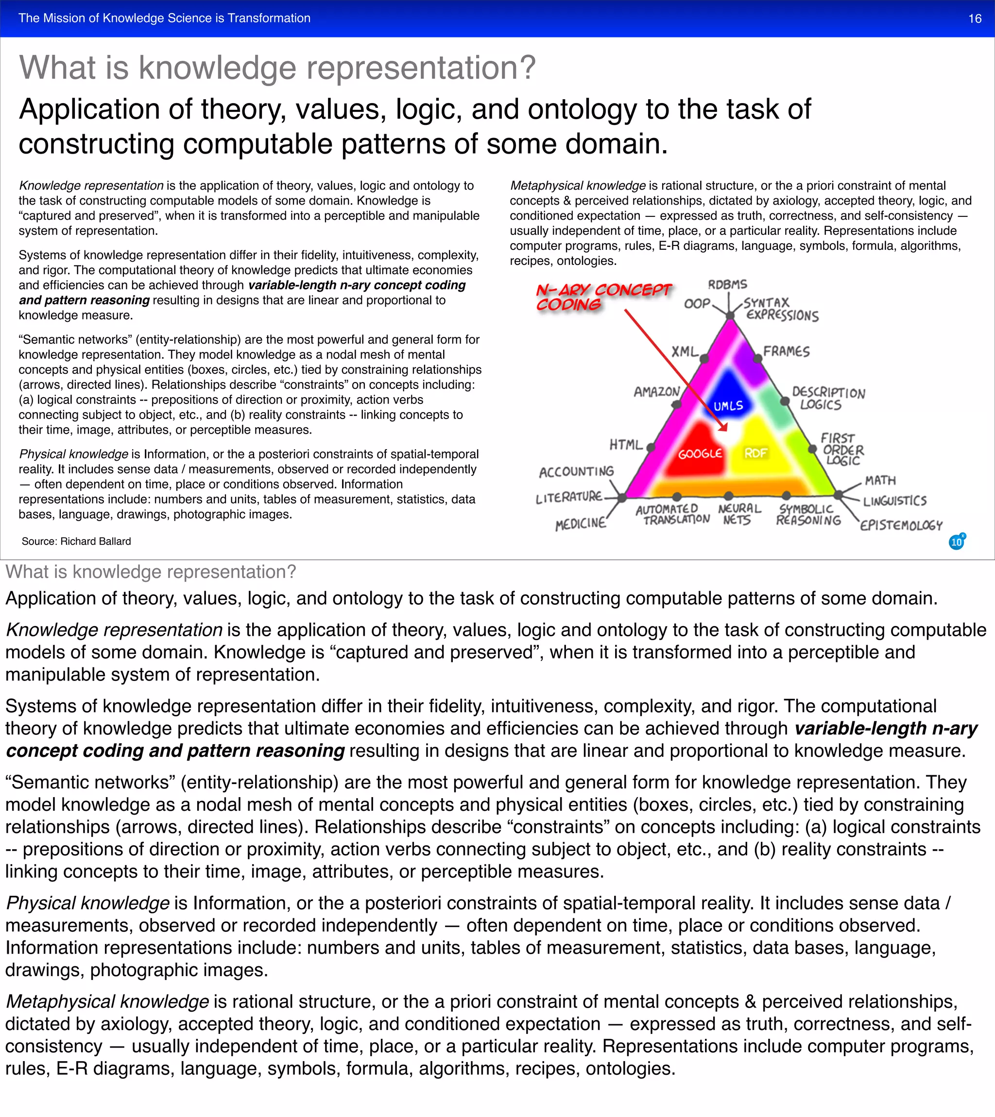 The Mission of Knowledge Science is Transformation 16
Knowledge representation is the application of theory, values, logic and ontology to
the task of constructing computable models of some domain. Knowledge is
“captured and preserved”, when it is transformed into a perceptible and manipulable
system of representation.
Systems of knowledge representation differ in their ﬁdelity, intuitiveness, complexity,
and rigor. The computational theory of knowledge predicts that ultimate economies
and efﬁciencies can be achieved through variable-length n-ary concept coding
and pattern reasoning resulting in designs that are linear and proportional to
knowledge measure.
“Semantic networks” (entity-relationship) are the most powerful and general form for
knowledge representation. They model knowledge as a nodal mesh of mental
concepts and physical entities (boxes, circles, etc.) tied by constraining relationships
(arrows, directed lines). Relationships describe “constraints” on concepts including:
(a) logical constraints -- prepositions of direction or proximity, action verbs
connecting subject to object, etc., and (b) reality constraints -- linking concepts to
their time, image, attributes, or perceptible measures.
Physical knowledge is Information, or the a posteriori constraints of spatial-temporal
reality. It includes sense data / measurements, observed or recorded independently
— often dependent on time, place or conditions observed. Information
representations include: numbers and units, tables of measurement, statistics, data
bases, language, drawings, photographic images.
Metaphysical knowledge is rational structure, or the a priori constraint of mental
concepts & perceived relationships, dictated by axiology, accepted theory, logic, and
conditioned expectation — expressed as truth, correctness, and self-consistency —
usually independent of time, place, or a particular reality. Representations include
computer programs, rules, E-R diagrams, language, symbols, formula, algorithms,
recipes, ontologies.
What is knowledge representation?
Application of theory, values, logic, and ontology to the task of
constructing computable patterns of some domain.
Source: Richard Ballard
What is knowledge representation?
Application of theory, values, logic, and ontology to the task of constructing computable patterns of some domain.
Knowledge representation is the application of theory, values, logic and ontology to the task of constructing computable
models of some domain. Knowledge is “captured and preserved”, when it is transformed into a perceptible and
manipulable system of representation.
Systems of knowledge representation differ in their ﬁdelity, intuitiveness, complexity, and rigor. The computational
theory of knowledge predicts that ultimate economies and efﬁciencies can be achieved through variable-length n-ary
concept coding and pattern reasoning resulting in designs that are linear and proportional to knowledge measure.
“Semantic networks” (entity-relationship) are the most powerful and general form for knowledge representation. They
model knowledge as a nodal mesh of mental concepts and physical entities (boxes, circles, etc.) tied by constraining
relationships (arrows, directed lines). Relationships describe “constraints” on concepts including: (a) logical constraints
-- prepositions of direction or proximity, action verbs connecting subject to object, etc., and (b) reality constraints --
linking concepts to their time, image, attributes, or perceptible measures.
Physical knowledge is Information, or the a posteriori constraints of spatial-temporal reality. It includes sense data /
measurements, observed or recorded independently — often dependent on time, place or conditions observed.
Information representations include: numbers and units, tables of measurement, statistics, data bases, language,
drawings, photographic images.
Metaphysical knowledge is rational structure, or the a priori constraint of mental concepts & perceived relationships,
dictated by axiology, accepted theory, logic, and conditioned expectation — expressed as truth, correctness, and self-
consistency — usually independent of time, place, or a particular reality. Representations include computer programs,
rules, E-R diagrams, language, symbols, formula, algorithms, recipes, ontologies.
 