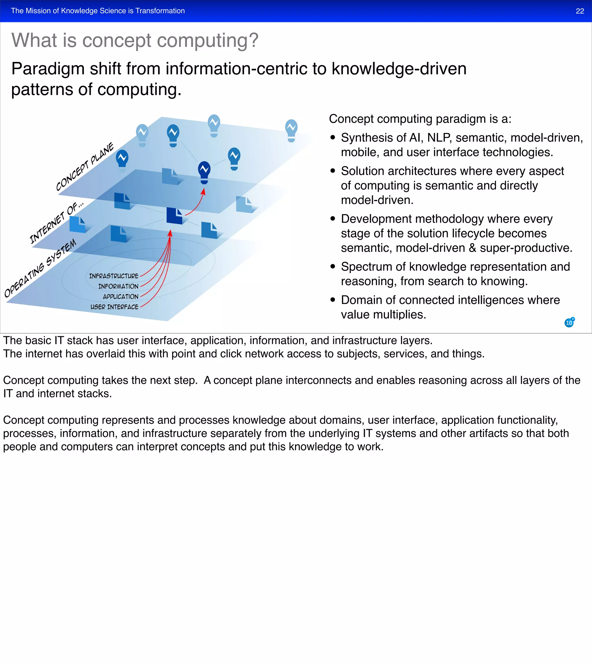 The Mission of Knowledge Science is Transformation 22
What is concept computing?
Paradigm shift from information-centric to knowledge-driven
patterns of computing.
Concept computing paradigm is a:
• Synthesis of AI, NLP, semantic, model-driven,
mobile, and user interface technologies.
• Solution architectures where every aspect
of computing is semantic and directly
model-driven.
• Development methodology where every
stage of the solution lifecycle becomes
semantic, model-driven & super-productive.
• Spectrum of knowledge representation and
reasoning, from search to knowing.
• Domain of connected intelligences where
value multiplies.
The basic IT stack has user interface, application, information, and infrastructure layers.
The internet has overlaid this with point and click network access to subjects, services, and things.
Concept computing takes the next step. A concept plane interconnects and enables reasoning across all layers of the
IT and internet stacks.
Concept computing represents and processes knowledge about domains, user interface, application functionality,
processes, information, and infrastructure separately from the underlying IT systems and other artifacts so that both
people and computers can interpret concepts and put this knowledge to work.
 