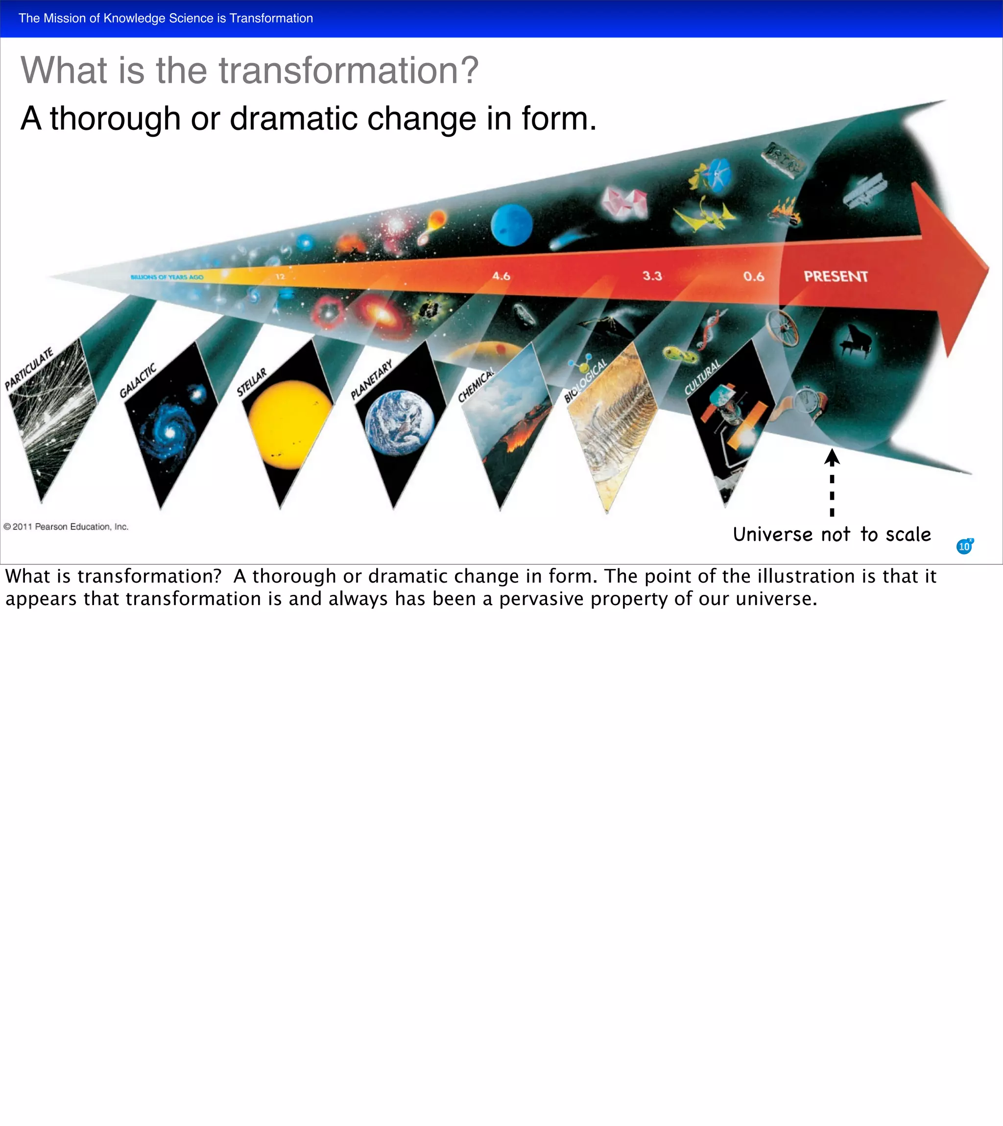 The Mission of Knowledge Science is Transformation
3
Universe not to scale
What is the transformation?
A thorough or dramatic change in form.
What is transformation? A thorough or dramatic change in form. The point of the illustration is that it
appears that transformation is and always has been a pervasive property of our universe.
 