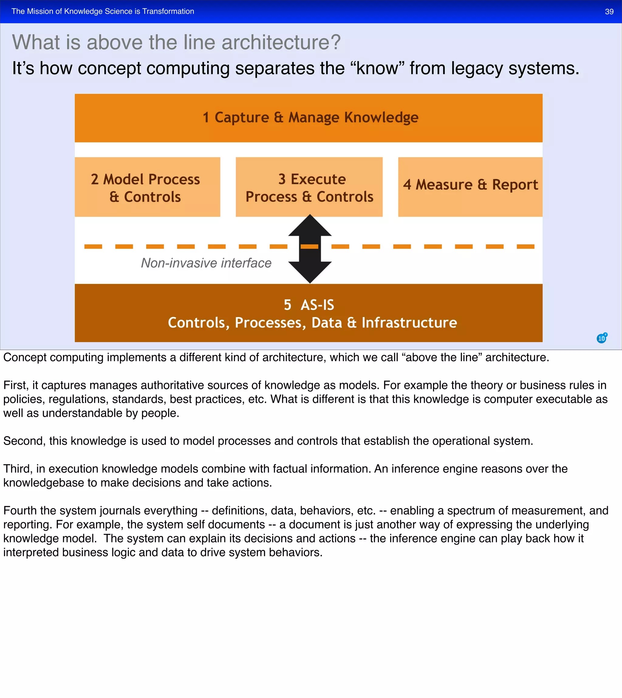 The Mission of Knowledge Science is Transformation 39
What is above the line architecture?
It’s how concept computing separates the “know” from legacy systems.
Concept computing implements a different kind of architecture, which we call “above the line” architecture.
First, it captures manages authoritative sources of knowledge as models. For example the theory or business rules in
policies, regulations, standards, best practices, etc. What is different is that this knowledge is computer executable as
well as understandable by people.
Second, this knowledge is used to model processes and controls that establish the operational system.
Third, in execution knowledge models combine with factual information. An inference engine reasons over the
knowledgebase to make decisions and take actions.
Fourth the system journals everything -- deﬁnitions, data, behaviors, etc. -- enabling a spectrum of measurement, and
reporting. For example, the system self documents -- a document is just another way of expressing the underlying
knowledge model. The system can explain its decisions and actions -- the inference engine can play back how it
interpreted business logic and data to drive system behaviors.
 