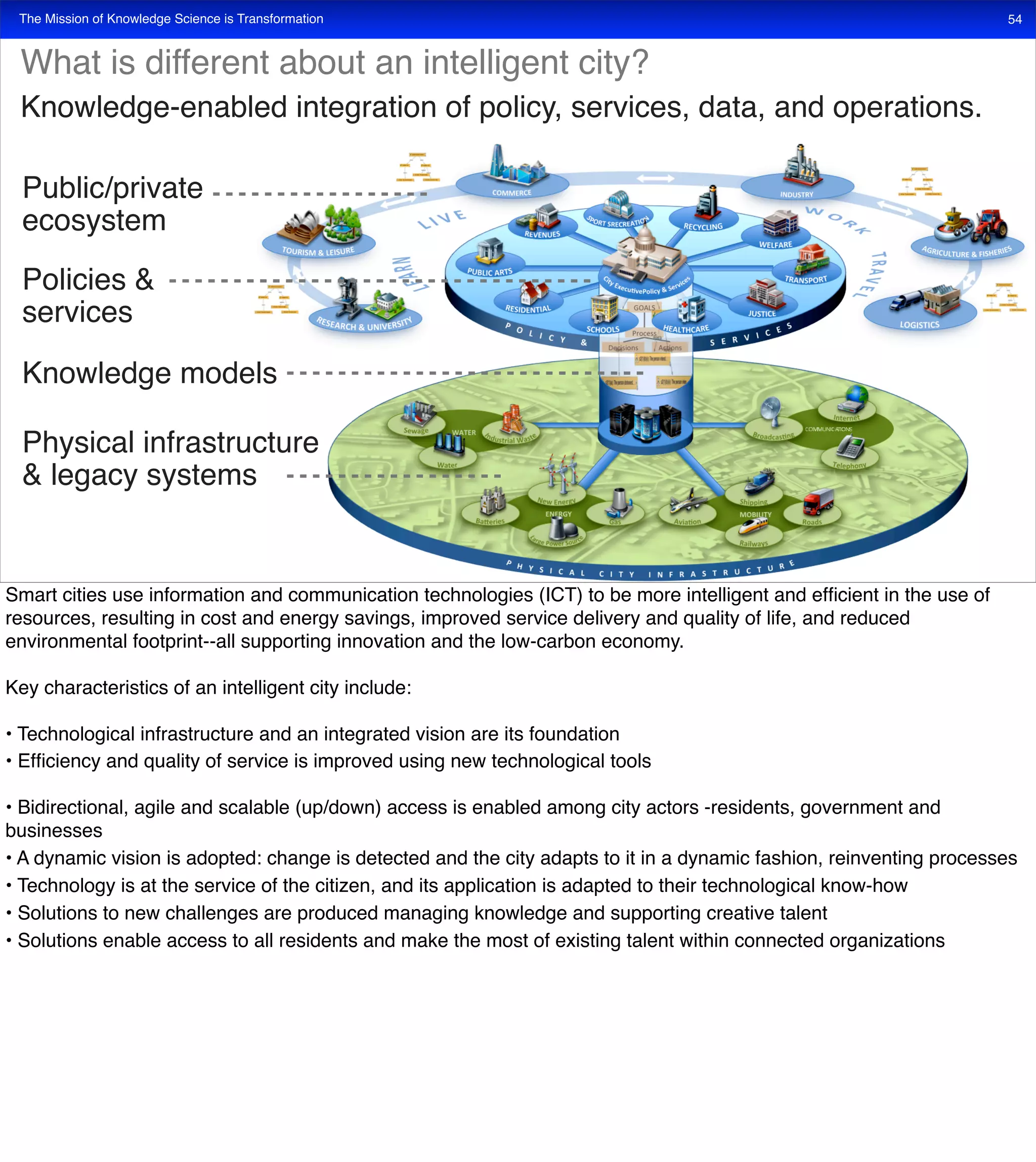 The Mission of Knowledge Science is Transformation 54
What is different about an intelligent city?
Knowledge-enabled integration of policy, services, data, and operations.
Public/private
ecosystem
Knowledge models
Physical infrastructure
& legacy systems
Policies &
services
Smart cities use information and communication technologies (ICT) to be more intelligent and efﬁcient in the use of
resources, resulting in cost and energy savings, improved service delivery and quality of life, and reduced
environmental footprint--all supporting innovation and the low-carbon economy.
Key characteristics of an intelligent city include:
• Technological infrastructure and an integrated vision are its foundation
• Efﬁciency and quality of service is improved using new technological tools
• Bidirectional, agile and scalable (up/down) access is enabled among city actors -residents, government and
businesses
• A dynamic vision is adopted: change is detected and the city adapts to it in a dynamic fashion, reinventing processes
• Technology is at the service of the citizen, and its application is adapted to their technological know-how
• Solutions to new challenges are produced managing knowledge and supporting creative talent
• Solutions enable access to all residents and make the most of existing talent within connected organizations
 