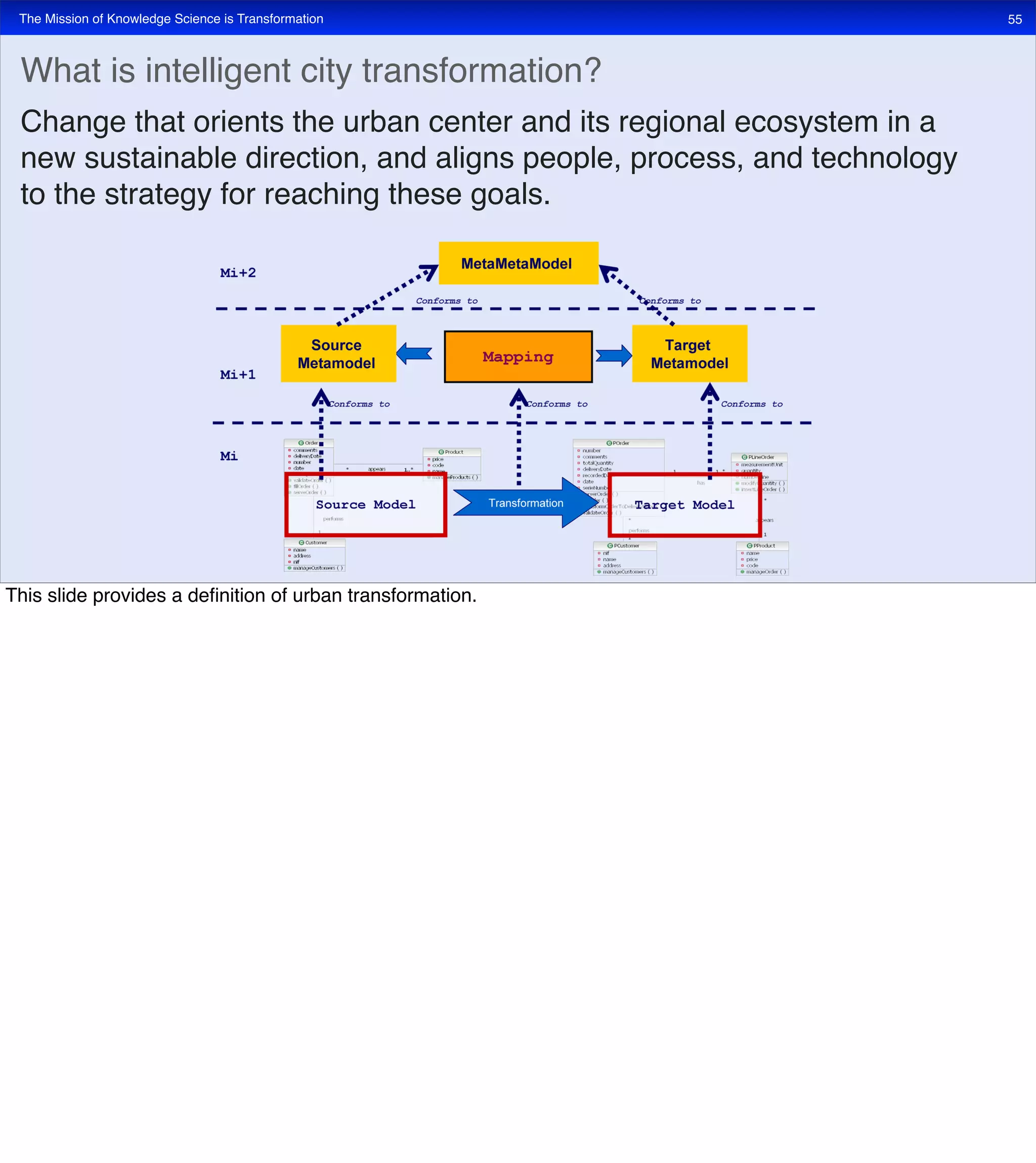 The Mission of Knowledge Science is Transformation 55
What is intelligent city transformation?
Change that orients the urban center and its regional ecosystem in a
new sustainable direction, and aligns people, process, and technology
to the strategy for reaching these goals.
This slide provides a deﬁnition of urban transformation.
 