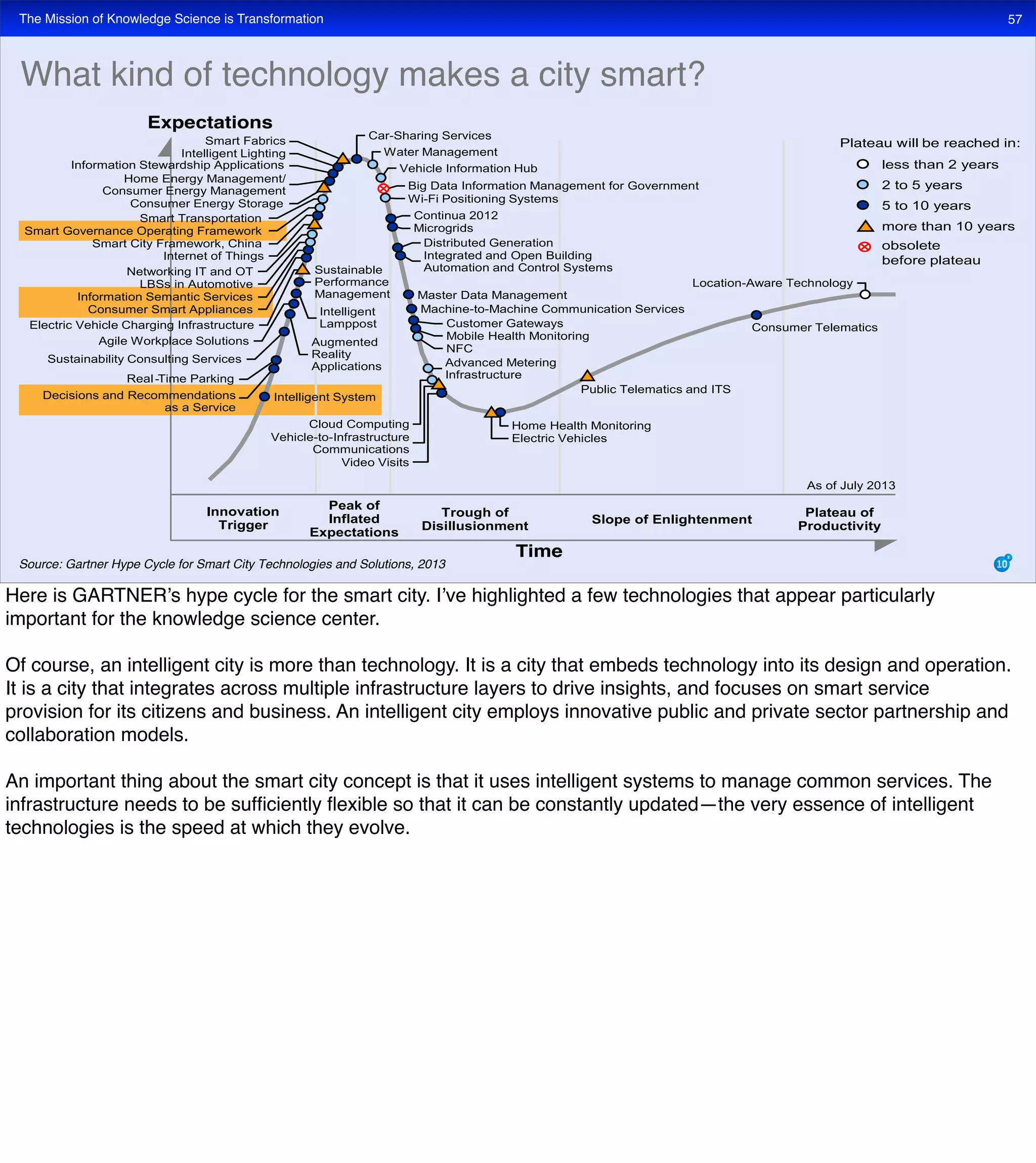 The Mission of Knowledge Science is Transformation 57
What kind of technology makes a city smart?
Source: Gartner Hype Cycle for Smart City Technologies and Solutions, 2013
Plateau will be reached in:
less than 2 years
2 to 5 years
5 to 10 years
more than 10 years
obsolete
before plateau
Innovation
Trigger
Peak of
Inflated
Expectations
Trough of
Disillusionment
Slope of Enlightenment
Plateau of
Productivity
Time
Expectations
As of July 2013
Intelligent SystemDecisions and Recommendations
as a Service
-
Augmented
Reality
Applications
Intelligent
Lamppost
Home Energy Management/
Consumer Energy Management
Intelligent Lighting
Smart Fabrics Car-Sharing Services
Water Management
Vehicle Information Hub
Big Data Information Management for Government
Wi-Fi Positioning Systems
Microgrids
Distributed Generation
Integrated and Open Building
Automation and Control Systems
Master Data Management
Machine-to-Machine Communication Services
Customer Gateways
Mobile Health Monitoring
NFC
Advanced Metering
Infrastructure
Cloud Computing
Vehicle-to-Infrastructure
Communications
Video Visits
Home Health Monitoring
Public Telematics and ITS
Consumer Telematics
Location-Aware Technology
Sustainable
Performance
Management
Continua 2012
Electric Vehicles
Information Stewardship Applications
Smart City Framework, China
Smart Governance Operating Framework
Smart Transportation
Consumer Energy Storage
Real Time Parking
Sustainability Consulting Services
Agile Workplace Solutions
Electric Vehicle Charging Infrastructure
Consumer Smart Appliances
Information Semantic Services
LBSs in Automotive
Networking IT and OT
Internet of Things
Here is GARTNER’s hype cycle for the smart city. I’ve highlighted a few technologies that appear particularly
important for the knowledge science center.
Of course, an intelligent city is more than technology. It is a city that embeds technology into its design and operation.
It is a city that integrates across multiple infrastructure layers to drive insights, and focuses on smart service
provision for its citizens and business. An intelligent city employs innovative public and private sector partnership and
collaboration models.
An important thing about the smart city concept is that it uses intelligent systems to manage common services. The
infrastructure needs to be sufﬁciently ﬂexible so that it can be constantly updated—the very essence of intelligent
technologies is the speed at which they evolve.
 