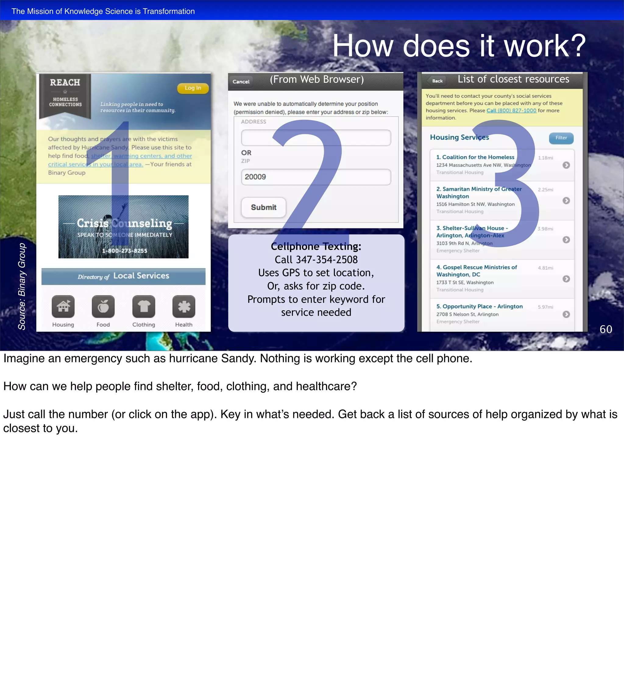 The Mission of Knowledge Science is Transformation
60
Cellphone Texting:
Call 347-354-2508
Uses GPS to set location,
Or, asks for zip code.
Prompts to enter keyword for
service needed
(From Web Browser) List of closest resources
1 2 3
How does it work?
Source:BinaryGroup
Imagine an emergency such as hurricane Sandy. Nothing is working except the cell phone.
How can we help people ﬁnd shelter, food, clothing, and healthcare?
Just call the number (or click on the app). Key in what’s needed. Get back a list of sources of help organized by what is
closest to you.
 