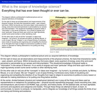 Knowledge science, concept computing and intelligent cities | PDF
