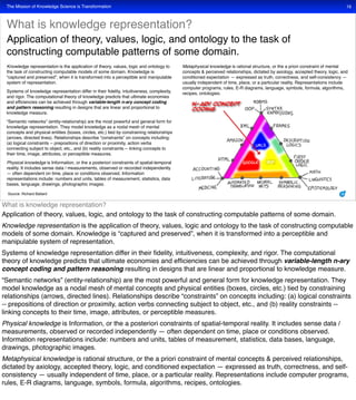 Knowledge science, concept computing and intelligent cities | PDF