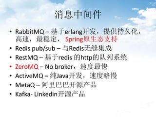 Ϣм
? RabbitMQ C erlangṩ־û
٣ȶ Springԭ̬֧
? Redis pub/sub C Redis޷켯
? RestMQ C redis httpĶϵͳ
? ZeroMQ C No brokerٶ
? ActiveMQ C Javaٶ
? MetaQ C ͰͿԴ
? Kafka- LinkedinԴ
 