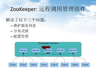 ZooKeeper: Զ̵ù
⣺
C άб
C ֲʽ
C ù
 