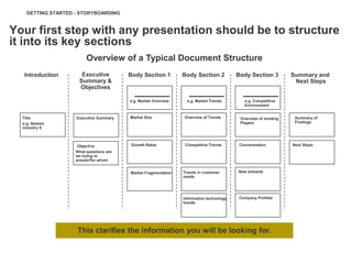 GETTING STARTED - STORYBOARDING


Your first step with any presentation should be to structure
it into its key sections
                         Overview of a Typical Document Structure
  Introduction        Executive          Body Section 1         Body Section 2           Body Section 3          Summary and
                     Summary &                                                                                    Next Steps
                     Objectives

                                         e.g. Market Overview     e.g. Market Trends        e.g. Competitive
                                                                                            Environment


  Title             Executive Summary    Market Size            Overview of Trends        Overview of existing    Summary of
  e.g. Assess                                                                             Players                 Findings
  industry X



                     Objective           Growth Rates            Competitive Trends       Concentration          Next Steps
                    What questions are
                    we trying to
                    answer/for whom


                                         Market Fragmentation   Trends in customer       New entrants
                                                                needs




                                                                Information technology    Company Profiles
                                                                trends




                    This clarifies the information you will be looking for.
 