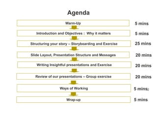 Agenda
                    Warm-Up                           5 mins

   Introduction and Objectives : Why it matters       5 mins

Structuring your story – Storyboarding and Exercise   25 mins

Slide Layout, Presentation Structure and Messages     20 mins

   Writing Insightful presentations and Exercise      20 mins

  Review of our presentations – Group exercise        20 mins

                 Ways of Working                      5 mins2

                     Wrap-up                          5 mins
 
