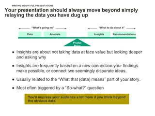 WRITING INSIGHTFUL PRESENTATIONS

Your presentation should always move beyond simply
relaying the data you have dug up

                 “What’s going on”                       “What to do about it”

             Data              Analysis               Insights      Recommendations


                                          Pivotal
                                           Point

  ● Insights are about not taking data at face value but looking deeper
    and asking why
  ● Insights are frequently based on a new connection your findings
    make possible, or connect two seemingly disparate ideas.
  ● Usually related to the ―What that (data) means‖ part of your story.
  ● Most often triggered by a ―So-what?‖ question

              You’ll impress your audience a lot more if you think beyond
              the obvious data.
 
