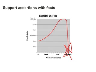 Support assertions with facts
 