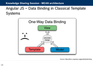 Knowledge Sharing Session - MEAN architecture 
Angular JS – Data Binding in Classical Template 
Systems 
Source: https://docs.angularjs.org/guide/databinding 
18 
 