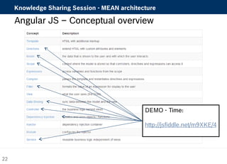 Knowledge Sharing Session - MEAN architecture 
Angular JS – Conceptual overview 
DEMO - Time: 
http://jsfiddle.net/m9XKE/4 
22 
 