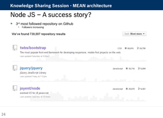 Knowledge Sharing Session - MEAN architecture 
Node JS – A success story? 
 3rd most followed repository on Github 
 Followers increasing 
24 
 