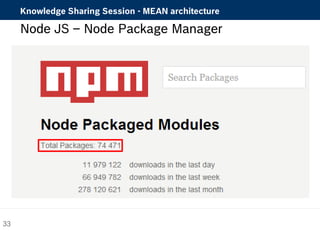 Knowledge Sharing Session - MEAN architecture 
Node JS – Node Package Manager 
33 
 