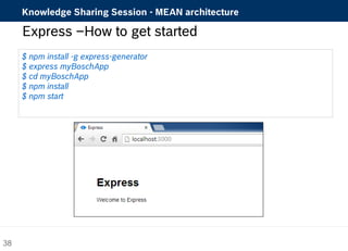 Knowledge Sharing Session - MEAN architecture 
Express –How to get started 
$ npm install -g express-generator 
$ express myBoschApp 
$ cd myBoschApp 
$ npm install 
$ npm start 
38 
 