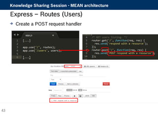Knowledge Sharing Session - MEAN architecture 
Express – Routes (Users) 
 Create a POST request handler 
43 
 