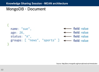 Knowledge Sharing Session - MEAN architecture 
49 
MongoDB - Document 
Source: http://docs.mongodb.org/manual/core/crud-introduction 
 