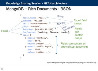 Knowledge Sharing Session - MEAN architecture 
MongoDB – Rich Documents - BSON 
String 
Number 
Geo- 
Coordinates 
Source: http://www.mongodb.com/presentations/building-your-first-mean-app 
50 
{ 
first_name: ‘Paul’, 
surname: ‘Miller’, 
cell: ‘+447557505611’ 
city: ‘London’, 
location: [45.123,47.232], 
Profession: [banking, finance, trader], 
cars: [ 
{ model: ‘Bentley’, 
year: 1973, 
value: 100000, … }, 
{ model: ‘Rolls Royce’, 
year: 1965, 
value: 330000, … } 
} 
} 
Fields can contain an 
array of sub-documents 
Fields 
Typed field 
values 
Fields 
can 
contain 
arrays 
 