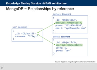 Knowledge Sharing Session - MEAN architecture 
MongoDB – Relationships by reference 
Source: http://docs.mongodb.org/manual/core/crud-introduction 
54 
 