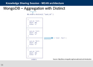 Knowledge Sharing Session - MEAN architecture 
MongoDB – Aggregation with Distinct 
Source: http://docs.mongodb.org/manual/core/crud-introduction 
58 
 