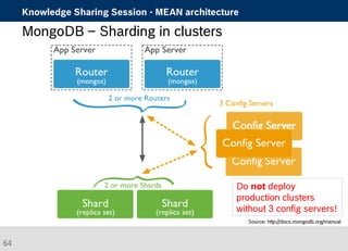 Knowledge Sharing Session - MEAN architecture 
MongoDB – Sharding in clusters 
Source: http://docs.mongodb.org/manual 
64 
Do not deploy 
production clusters 
without 3 config servers! 
 