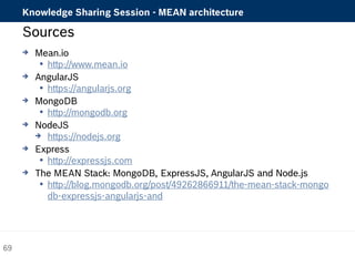 Knowledge Sharing Session - MEAN architecture 
Sources 
 Mean.io 
 http://www.mean.io 
 AngularJS 
 https://angularjs.org 
 MongoDB 
 http://mongodb.org 
 NodeJS 
 https://nodejs.org 
 Express 
 http://expressjs.com 
 The MEAN Stack: MongoDB, ExpressJS, AngularJS and Node.js 
 http://blog.mongodb.org/post/49262866911/the-mean-stack-mongo 
db-expressjs-angularjs-and 
69 
 