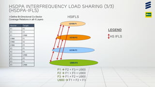 Ericsson Internal | Airtel Gabon Camping Strategy | 2018-09-27 | Page 20
U2100-F2
U2100-F1
HSIFLS
HS IFLS
U900-F4
U2100-F3
F1 → F2 + F3 + U900
F2 → F1 + F3 + U900
F3 → F1 + F2 + U900
U900 → F1 + F2 + F3
Source Target
F1 F2
F1 F3
F1 U900
U900 F1
U900 F2
U900 F3
F2 F1
F2 F3
F2 U900
F3 F2
F3 F1
F3 U900
HSDPA Interfrequency Load Sharing (3/3)
(HSdpa-IFLS)
LEGEND
➢Define Bi-Directional Co-Sector
Coverage Relations in all 4 Layers
 