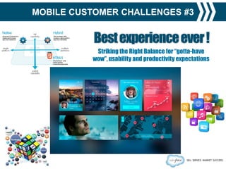 Best experience ever !
Striking the Right Balance for “gotta-have
wow”, usability and productivity expectations

 