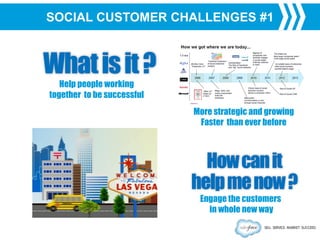 What is it ?
Help people working
together to be successful

More strategic and growing
Faster than ever before

How can it
help me now ?
Engage the customers
in whole new way

 