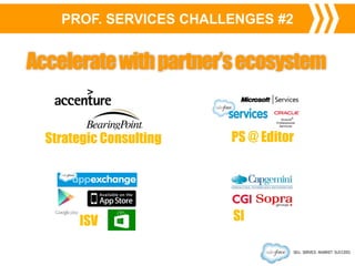 Accelerate with partner’s ecosystem

Strategic Consulting

ISV

PS @ Editor

SI

 