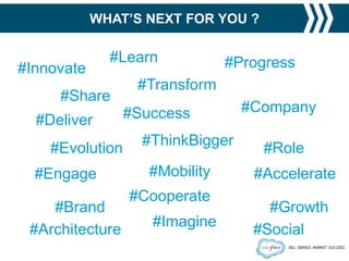 #Innovate

#Learn

#Share
#Deliver
#Evolution
#Engage
#Brand
#Architecture

#Progress

#Transform
#Success
#ThinkBigger
#Mobility
#Cooperate

#Imagine

#Company
#Role

#Accelerate
#Growth
#Social

 