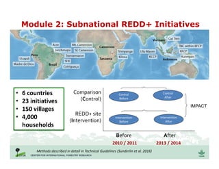 Module 2: Subnational REDD+ Initiatives
Comparison
(Control)
REDD+ site
(Intervention)
Before After
IMPACT
Intervention
After
Control
After
Intervention
Before
Control
Before
2010 / 2011 2013 / 2014
• 6 countries
• 23 initiatives
• 150 villages
• 4,000
households
Methods described in detail in Technical Guidelines (Sunderlin et al. 2016)
 