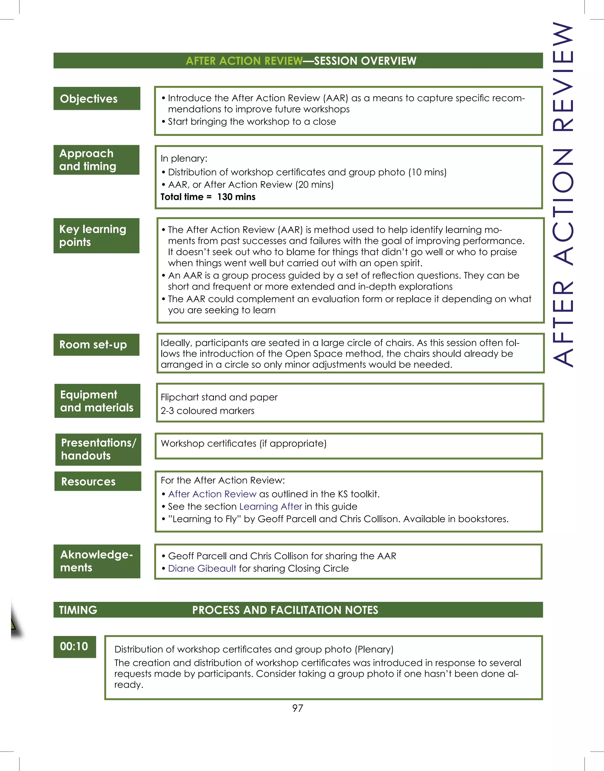 97
AFTERACTIONREVIEW
Objectives
Approach
and timing
Key learning
points
Room set-up
Equipment
and materials
Presentations/
handouts
Resources
Aknowledge-
ments
• Introduce the After Action Review (AAR) as a means to capture speciﬁc recom-
mendations to improve future workshops
• Start bringing the workshop to a close
In plenary:
• Distribution of workshop certiﬁcates and group photo (10 mins)
• AAR, or After Action Review (20 mins)
Total time = 130 mins
• The After Action Review (AAR) is method used to help identify learning mo-
ments from past successes and failures with the goal of improving performance.
It doesn’t seek out who to blame for things that didn’t go well or who to praise
when things went well but carried out with an open spirit.
• An AAR is a group process guided by a set of reﬂection questions. They can be
short and frequent or more extended and in-depth explorations
• The AAR could complement an evaluation form or replace it depending on what
you are seeking to learn
Ideally, participants are seated in a large circle of chairs. As this session often fol-
lows the introduction of the Open Space method, the chairs should already be
arranged in a circle so only minor adjustments would be needed.
Flipchart stand and paper
2-3 coloured markers
Workshop certiﬁcates (if appropriate)
For the After Action Review:
• After Action Review as outlined in the KS toolkit.
• See the section Learning After in this guide
• ”Learning to Fly” by Geoff Parcell and Chris Collison. Available in bookstores.
• Geoff Parcell and Chris Collison for sharing the AAR
• Diane Gibeault for sharing Closing Circle
AFTER ACTION REVIEW—SESSION OVERVIEW
TIMING PROCESS AND FACILITATION NOTES
00:10 Distribution of workshop certiﬁcates and group photo (Plenary)
The creation and distribution of workshop certiﬁcates was introduced in response to several
requests made by participants. Consider taking a group photo if one hasn’t been done al-
ready.
 