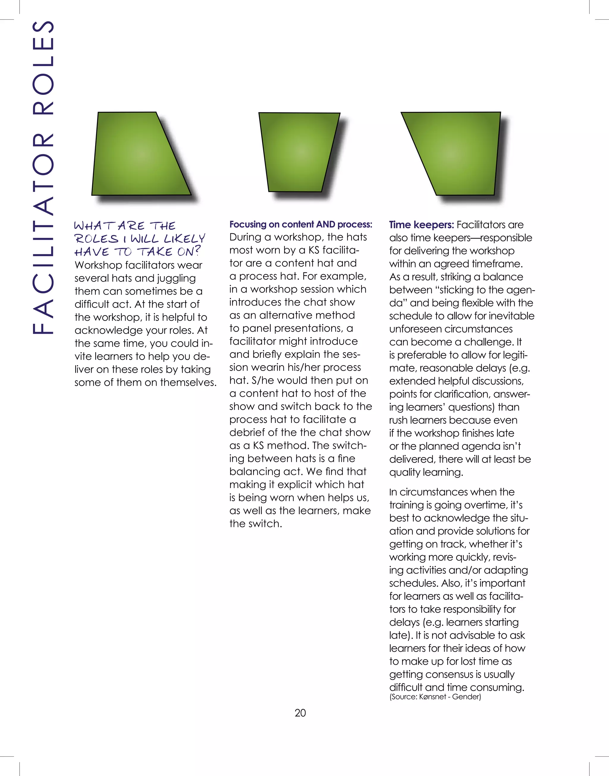 20
Focusing on content AND process:
During a workshop, the hats
most worn by a KS facilita-
tor are a content hat and
a process hat. For example,
in a workshop session which
introduces the chat show
as an alternative method
to panel presentations, a
facilitator might introduce
and brieﬂy explain the ses-
sion wearin his/her process
hat. S/he would then put on
a content hat to host of the
show and switch back to the
process hat to facilitate a
debrief of the the chat show
as a KS method. The switch-
ing between hats is a ﬁne
balancing act. We ﬁnd that
making it explicit which hat
is being worn when helps us,
as well as the learners, make
the switch.
WHAT ARE THE
ROLES I WILL LIKELY
HAVE TO TAKE ON?
Workshop facilitators wear
several hats and juggling
them can sometimes be a
difﬁcult act. At the start of
the workshop, it is helpful to
acknowledge your roles. At
the same time, you could in-
vite learners to help you de-
liver on these roles by taking
some of them on themselves.
Time keepers: Facilitators are
also time keepers—responsible
for delivering the workshop
within an agreed timeframe.
As a result, striking a balance
between “sticking to the agen-
da” and being ﬂexible with the
schedule to allow for inevitable
unforeseen circumstances
can become a challenge. It
is preferable to allow for legiti-
mate, reasonable delays (e.g.
extended helpful discussions,
points for clariﬁcation, answer-
ing learners’ questions) than
rush learners because even
if the workshop ﬁnishes late
or the planned agenda isn’t
delivered, there will at least be
quality learning.
In circumstances when the
training is going overtime, it’s
best to acknowledge the situ-
ation and provide solutions for
getting on track, whether it’s
working more quickly, revis-
ing activities and/or adapting
schedules. Also, it’s important
for learners as well as facilita-
tors to take responsibility for
delays (e.g. learners starting
late). It is not advisable to ask
learners for their ideas of how
to make up for lost time as
getting consensus is usually
difﬁcult and time consuming.
(Source: Kønsnet - Gender)
FACILITATORROLES
 