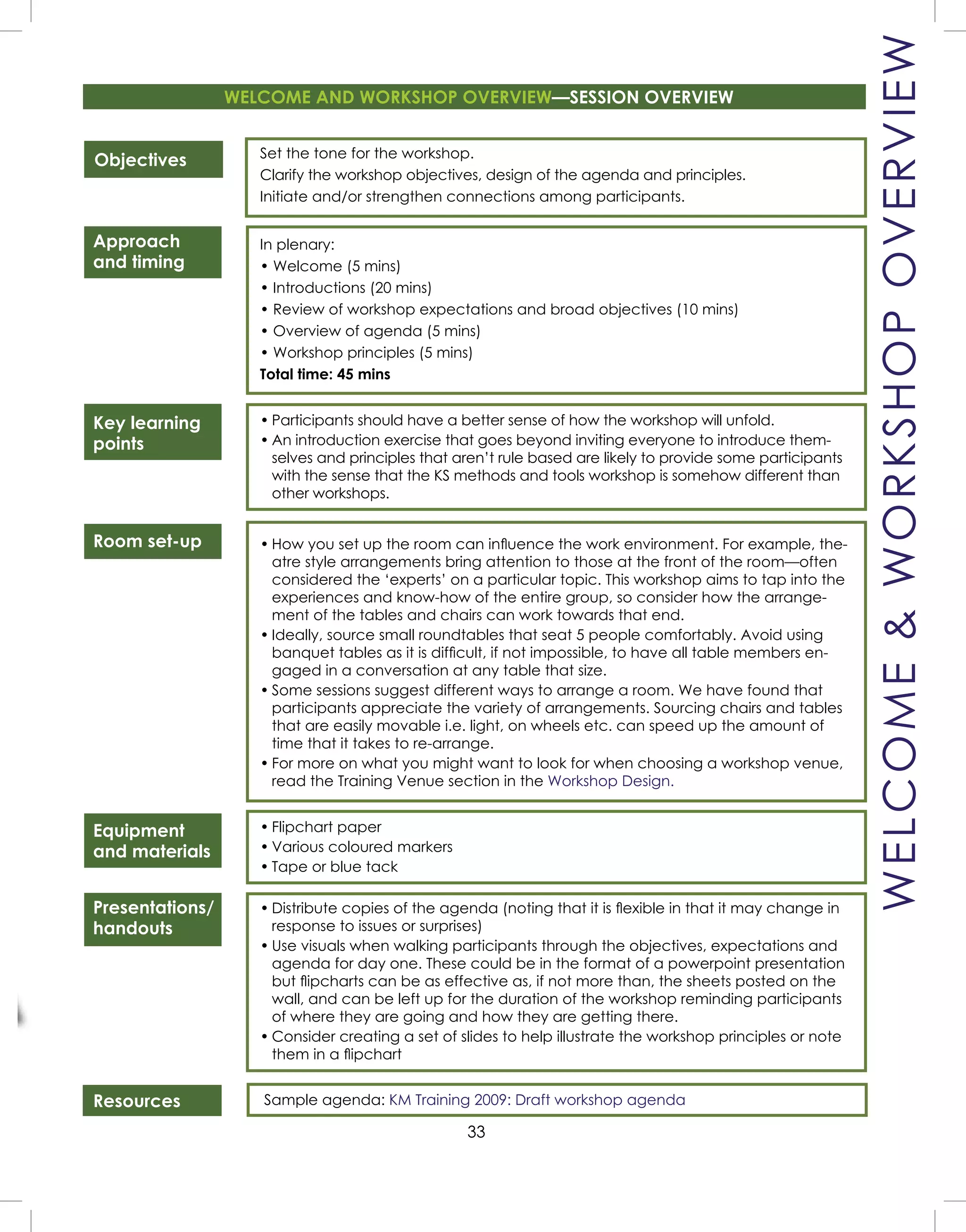 33
WELCOME&WORKSHOPOVERVIEW
Set the tone for the workshop.
Clarify the workshop objectives, design of the agenda and principles.
Initiate and/or strengthen connections among participants.
In plenary:
• Welcome (5 mins)
• Introductions (20 mins)
• Review of workshop expectations and broad objectives (10 mins)
• Overview of agenda (5 mins)
• Workshop principles (5 mins)
Total time: 45 mins
• Participants should have a better sense of how the workshop will unfold.
• An introduction exercise that goes beyond inviting everyone to introduce them-
selves and principles that aren’t rule based are likely to provide some participants
with the sense that the KS methods and tools workshop is somehow different than
other workshops.
• How you set up the room can inﬂuence the work environment. For example, the-
atre style arrangements bring attention to those at the front of the room—often
considered the ‘experts’ on a particular topic. This workshop aims to tap into the
experiences and know-how of the entire group, so consider how the arrange-
ment of the tables and chairs can work towards that end.
• Ideally, source small roundtables that seat 5 people comfortably. Avoid using
banquet tables as it is difﬁcult, if not impossible, to have all table members en-
gaged in a conversation at any table that size.
• Some sessions suggest different ways to arrange a room. We have found that
participants appreciate the variety of arrangements. Sourcing chairs and tables
that are easily movable i.e. light, on wheels etc. can speed up the amount of
time that it takes to re-arrange.
• For more on what you might want to look for when choosing a workshop venue,
read the Training Venue section in the Workshop Design.
• Flipchart paper
• Various coloured markers
• Tape or blue tack
• Distribute copies of the agenda (noting that it is ﬂexible in that it may change in
response to issues or surprises)
• Use visuals when walking participants through the objectives, expectations and
agenda for day one. These could be in the format of a powerpoint presentation
but ﬂipcharts can be as effective as, if not more than, the sheets posted on the
wall, and can be left up for the duration of the workshop reminding participants
of where they are going and how they are getting there.
• Consider creating a set of slides to help illustrate the workshop principles or note
them in a ﬂipchart
Sample agenda: KM Training 2009: Draft workshop agenda
WELCOME AND WORKSHOP OVERVIEW—SESSION OVERVIEW
Objectives
Approach
and timing
Key learning
points
Room set-up
Equipment
and materials
Presentations/
handouts
Resources
 