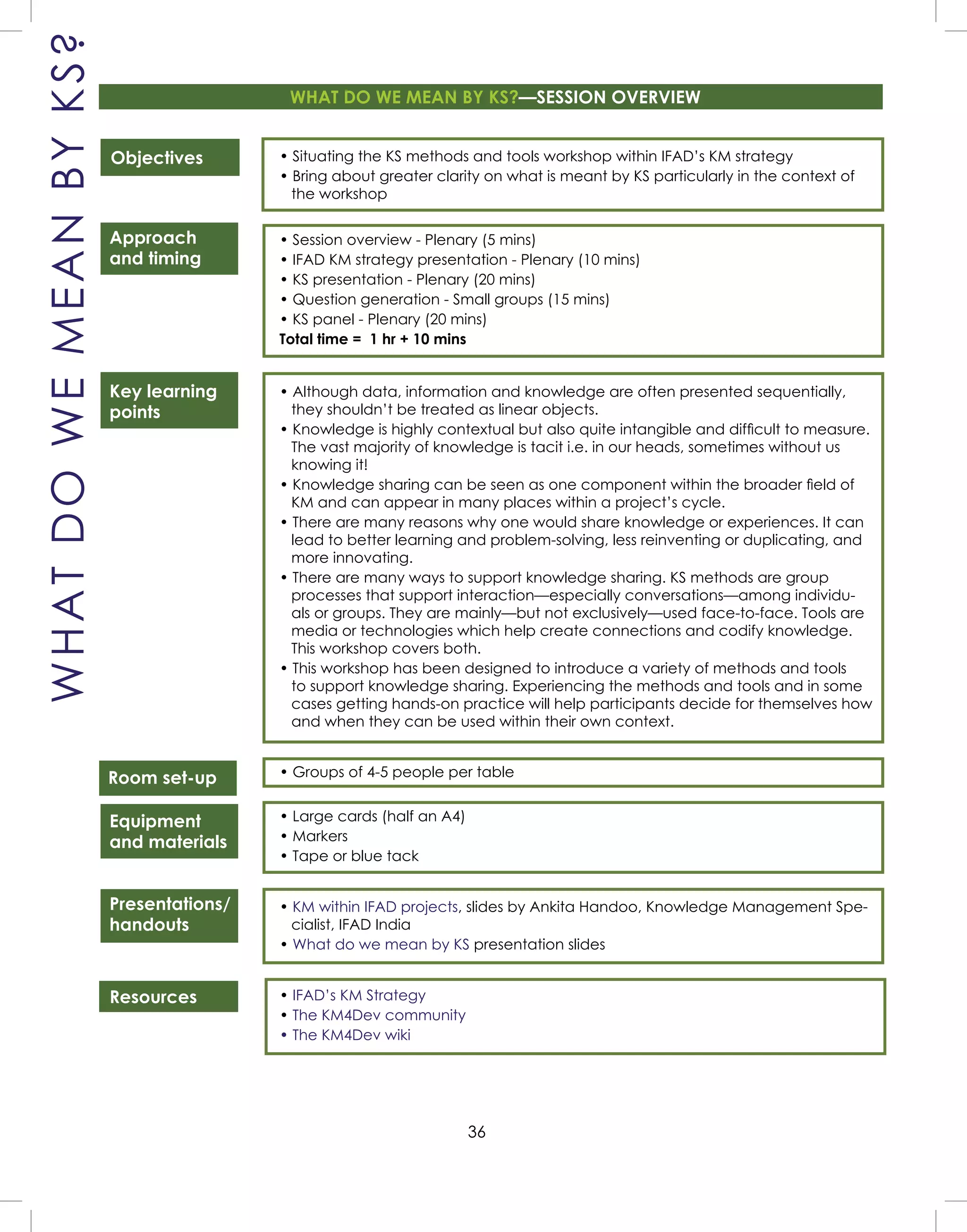 36
WHATDOWEMEANBYKS?
• Situating the KS methods and tools workshop within IFAD’s KM strategy
• Bring about greater clarity on what is meant by KS particularly in the context of
the workshop
• Session overview - Plenary (5 mins)
• IFAD KM strategy presentation - Plenary (10 mins)
• KS presentation - Plenary (20 mins)
• Question generation - Small groups (15 mins)
• KS panel - Plenary (20 mins)
Total time = 1 hr + 10 mins
• Although data, information and knowledge are often presented sequentially,
they shouldn’t be treated as linear objects.
• Knowledge is highly contextual but also quite intangible and difﬁcult to measure.
The vast majority of knowledge is tacit i.e. in our heads, sometimes without us
knowing it!
• Knowledge sharing can be seen as one component within the broader ﬁeld of
KM and can appear in many places within a project’s cycle.
• There are many reasons why one would share knowledge or experiences. It can
lead to better learning and problem-solving, less reinventing or duplicating, and
more innovating.
• There are many ways to support knowledge sharing. KS methods are group
processes that support interaction—especially conversations—among individu-
als or groups. They are mainly—but not exclusively—used face-to-face. Tools are
media or technologies which help create connections and codify knowledge.
This workshop covers both.
• This workshop has been designed to introduce a variety of methods and tools
to support knowledge sharing. Experiencing the methods and tools and in some
cases getting hands-on practice will help participants decide for themselves how
and when they can be used within their own context.
• Groups of 4-5 people per table
• Large cards (half an A4)
• Markers
• Tape or blue tack
• KM within IFAD projects, slides by Ankita Handoo, Knowledge Management Spe-
cialist, IFAD India
• What do we mean by KS presentation slides
• IFAD’s KM Strategy
• The KM4Dev community
• The KM4Dev wiki
WHAT DO WE MEAN BY KS?—SESSION OVERVIEW
Objectives
Approach
and timing
Key learning
points
Room set-up
Equipment
and materials
Presentations/
handouts
Resources
 