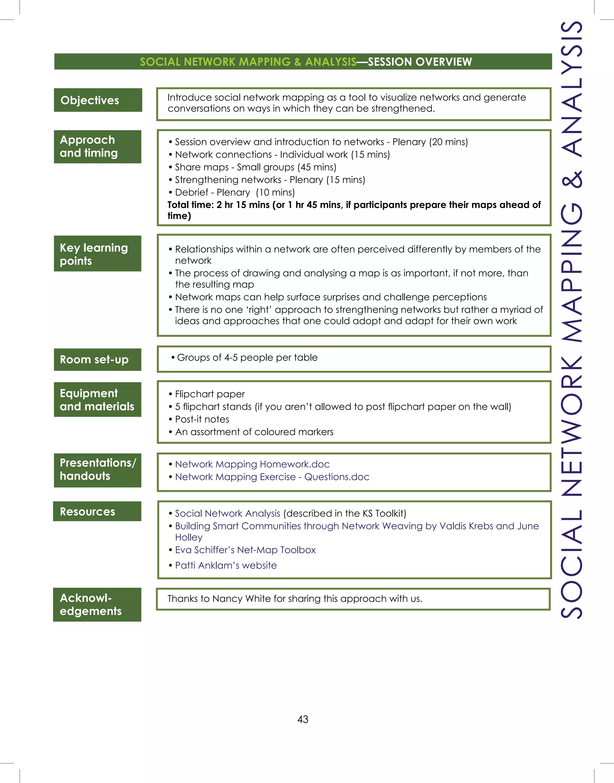 43
Objectives Introduce social network mapping as a tool to visualize networks and generate
conversations on ways in which they can be strengthened.
• Session overview and introduction to networks - Plenary (20 mins)
• Network connections - Individual work (15 mins)
• Share maps - Small groups (45 mins)
• Strengthening networks - Plenary (15 mins)
• Debrief - Plenary (10 mins)
Total time: 2 hr 15 mins (or 1 hr 45 mins, if participants prepare their maps ahead of
time)
• Relationships within a network are often perceived differently by members of the
network
• The process of drawing and analysing a map is as important, if not more, than
the resulting map
• Network maps can help surface surprises and challenge perceptions
• There is no one ‘right’ approach to strengthening networks but rather a myriad of
ideas and approaches that one could adopt and adapt for their own work
•Groups of 4-5 people per table
• Flipchart paper
• 5 ﬂipchart stands (if you aren’t allowed to post ﬂipchart paper on the wall)
• Post-it notes
• An assortment of coloured markers
• Network Mapping Homework.doc
• Network Mapping Exercise - Questions.doc
• Social Network Analysis (described in the KS Toolkit)
• Building Smart Communities through Network Weaving by Valdis Krebs and June
Holley
• Eva Schiffer’s Net-Map Toolbox
• Patti Anklam’s website
Thanks to Nancy White for sharing this approach with us.
Approach
and timing
Key learning
points
Room set-up
Equipment
and materials
Presentations/
handouts
Resources
Acknowl-
edgements
SOCIAL NETWORK MAPPING & ANALYSIS—SESSION OVERVIEW
SOCIALNETWORKMAPPING&ANALYSIS
 