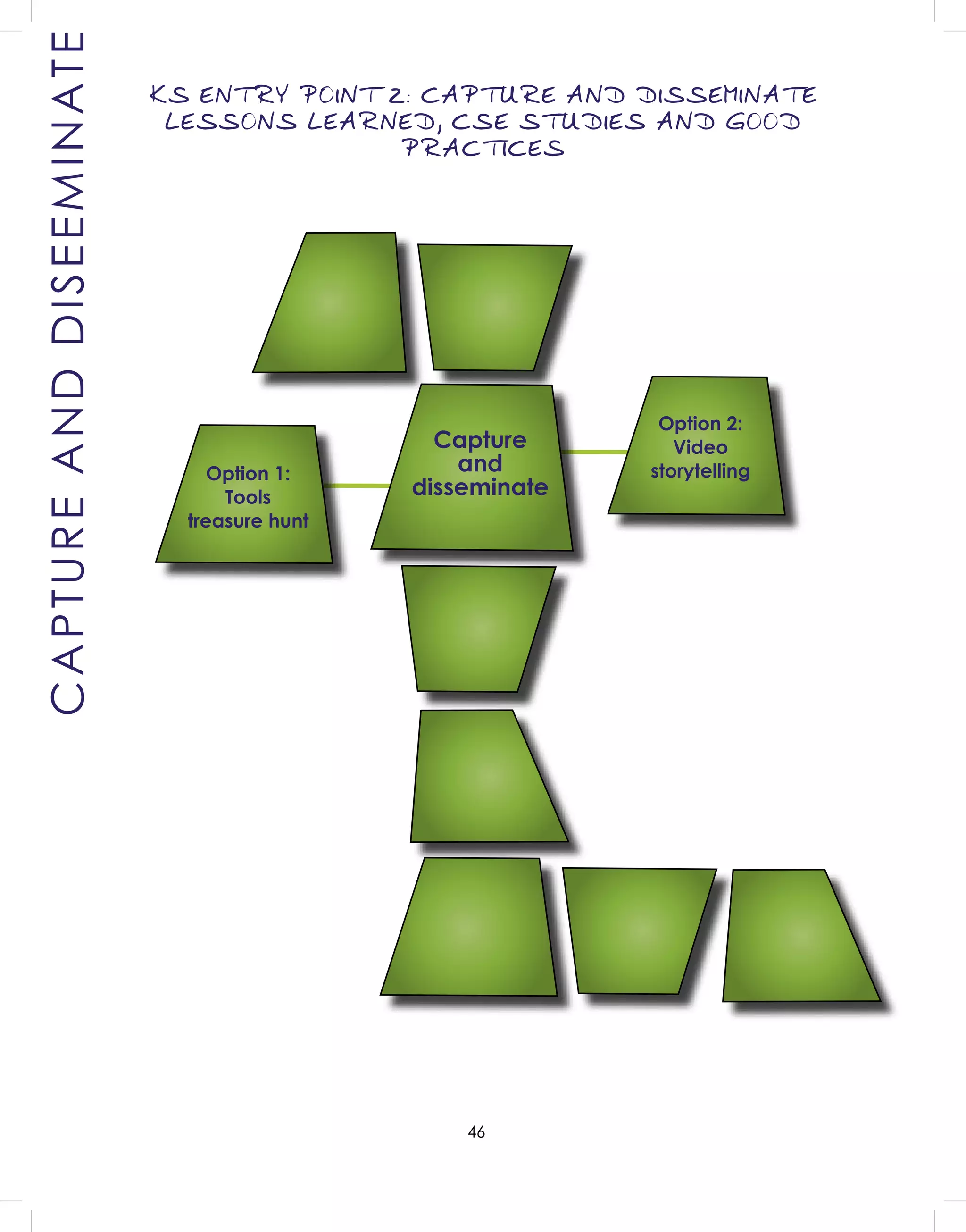 46
Option 2:
Video
storytellingOption 1:
Tools
treasure hunt
KS ENTRY POINT 2: CAPTURE AND DISSEMINATE
LESSONS LEARNED, CSE STUDIES AND GOOD
PRACTICES
CAPTUREANDDISEEMINATE
Capture
and
disseminate
 
