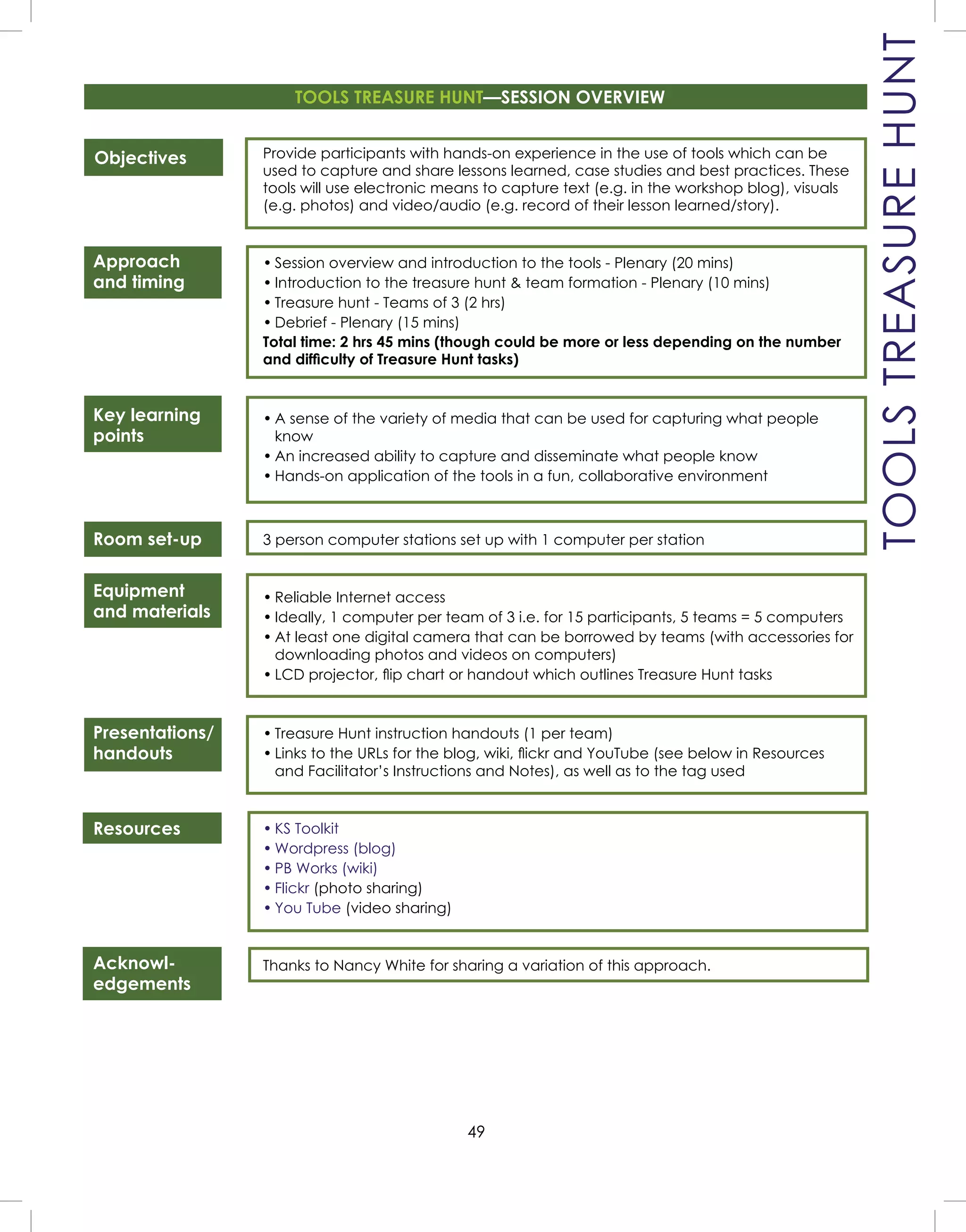 49
Objectives
Approach
and timing
Key learning
points
Room set-up
Equipment
and materials
Presentations/
handouts
Resources
Acknowl-
edgements
Provide participants with hands-on experience in the use of tools which can be
used to capture and share lessons learned, case studies and best practices. These
tools will use electronic means to capture text (e.g. in the workshop blog), visuals
(e.g. photos) and video/audio (e.g. record of their lesson learned/story).
• Session overview and introduction to the tools - Plenary (20 mins)
• Introduction to the treasure hunt & team formation - Plenary (10 mins)
• Treasure hunt - Teams of 3 (2 hrs)
• Debrief - Plenary (15 mins)
Total time: 2 hrs 45 mins (though could be more or less depending on the number
and difﬁculty of Treasure Hunt tasks)
• A sense of the variety of media that can be used for capturing what people
know
• An increased ability to capture and disseminate what people know
• Hands-on application of the tools in a fun, collaborative environment
3 person computer stations set up with 1 computer per station
• Reliable Internet access
• Ideally, 1 computer per team of 3 i.e. for 15 participants, 5 teams = 5 computers
• At least one digital camera that can be borrowed by teams (with accessories for
downloading photos and videos on computers)
• LCD projector, ﬂip chart or handout which outlines Treasure Hunt tasks
• Treasure Hunt instruction handouts (1 per team)
• Links to the URLs for the blog, wiki, ﬂickr and YouTube (see below in Resources
and Facilitator’s Instructions and Notes), as well as to the tag used
• KS Toolkit
• Wordpress (blog)
• PB Works (wiki)
• Flickr (photo sharing)
• You Tube (video sharing)
Thanks to Nancy White for sharing a variation of this approach.
TOOLS TREASURE HUNT—SESSION OVERVIEW
TOOLSTREASUREHUNT
 