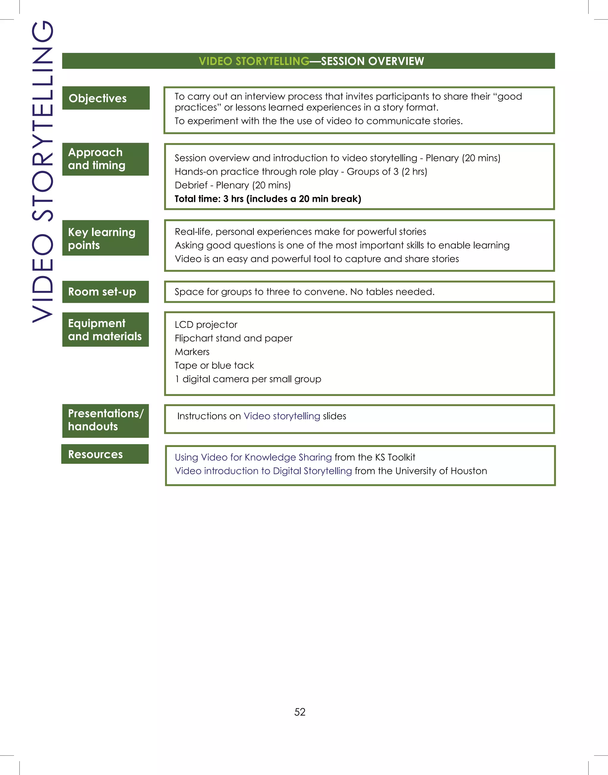 52
VIDEOSTORYTELLING
Objectives
Approach
and timing
Key learning
points
Room set-up
Equipment
and materials
Presentations/
handouts
Resources
To carry out an interview process that invites participants to share their “good
practices” or lessons learned experiences in a story format.
To experiment with the the use of video to communicate stories.
Session overview and introduction to video storytelling - Plenary (20 mins)
Hands-on practice through role play - Groups of 3 (2 hrs)
Debrief - Plenary (20 mins)
Total time: 3 hrs (includes a 20 min break)
Real-life, personal experiences make for powerful stories
Asking good questions is one of the most important skills to enable learning
Video is an easy and powerful tool to capture and share stories
Space for groups to three to convene. No tables needed.
LCD projector
Flipchart stand and paper
Markers
Tape or blue tack
1 digital camera per small group
Instructions on Video storytelling slides
Using Video for Knowledge Sharing from the KS Toolkit
Video introduction to Digital Storytelling from the University of Houston
VIDEO STORYTELLING—SESSION OVERVIEW
 
