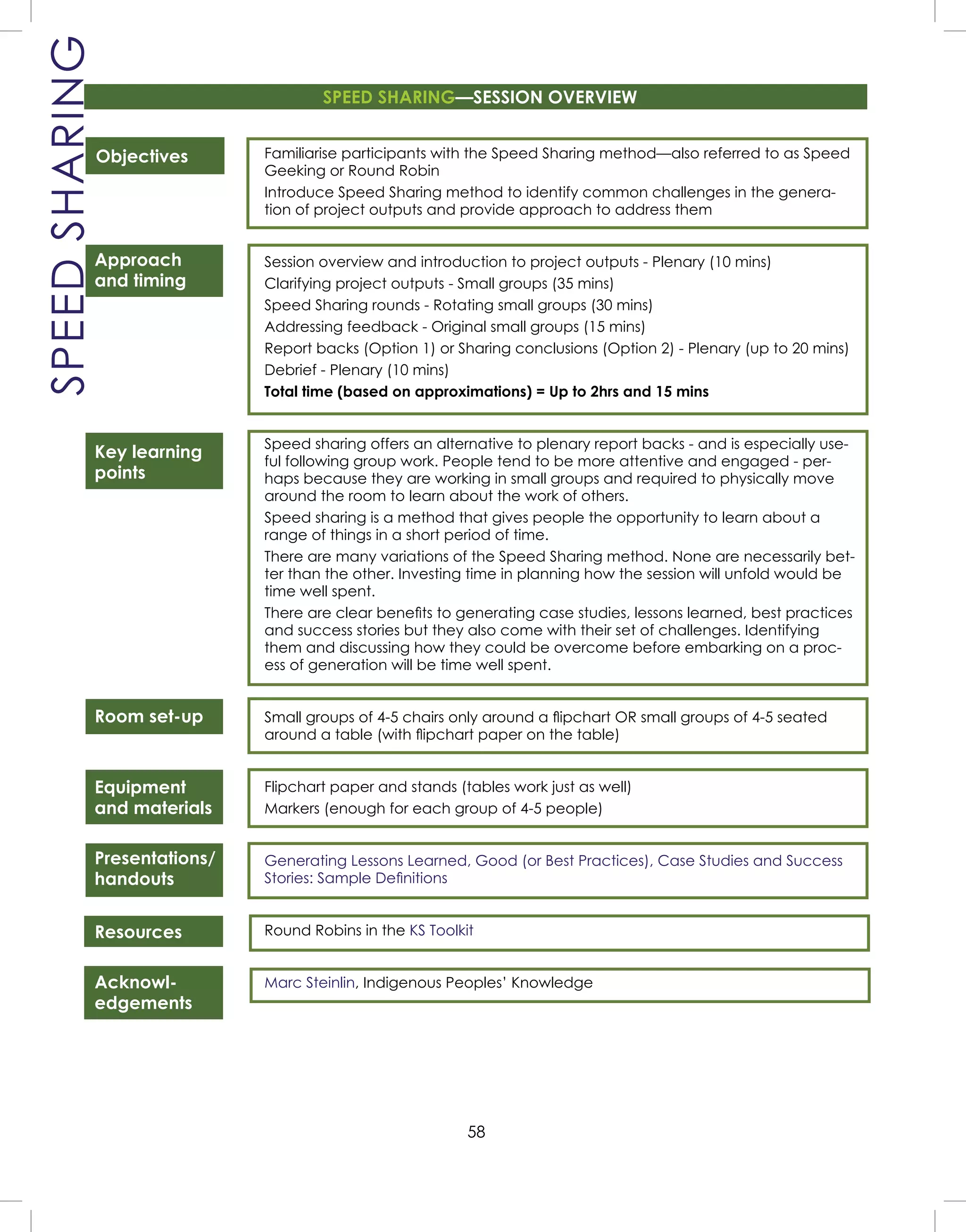 58
SPEEDSHARING
Objectives
Approach
and timing
Key learning
points
Room set-up
Equipment
and materials
Presentations/
handouts
Resources
Acknowl-
edgements
Familiarise participants with the Speed Sharing method—also referred to as Speed
Geeking or Round Robin
Introduce Speed Sharing method to identify common challenges in the genera-
tion of project outputs and provide approach to address them
Session overview and introduction to project outputs - Plenary (10 mins)
Clarifying project outputs - Small groups (35 mins)
Speed Sharing rounds - Rotating small groups (30 mins)
Addressing feedback - Original small groups (15 mins)
Report backs (Option 1) or Sharing conclusions (Option 2) - Plenary (up to 20 mins)
Debrief - Plenary (10 mins)
Total time (based on approximations) = Up to 2hrs and 15 mins
Speed sharing offers an alternative to plenary report backs - and is especially use-
ful following group work. People tend to be more attentive and engaged - per-
haps because they are working in small groups and required to physically move
around the room to learn about the work of others.
Speed sharing is a method that gives people the opportunity to learn about a
range of things in a short period of time.
There are many variations of the Speed Sharing method. None are necessarily bet-
ter than the other. Investing time in planning how the session will unfold would be
time well spent.
There are clear beneﬁts to generating case studies, lessons learned, best practices
and success stories but they also come with their set of challenges. Identifying
them and discussing how they could be overcome before embarking on a proc-
ess of generation will be time well spent.
Small groups of 4-5 chairs only around a ﬂipchart OR small groups of 4-5 seated
around a table (with ﬂipchart paper on the table)
Flipchart paper and stands (tables work just as well)
Markers (enough for each group of 4-5 people)
Generating Lessons Learned, Good (or Best Practices), Case Studies and Success
Stories: Sample Deﬁnitions
Round Robins in the KS Toolkit
Marc Steinlin, Indigenous Peoples’ Knowledge
SPEED SHARING—SESSION OVERVIEW
 
