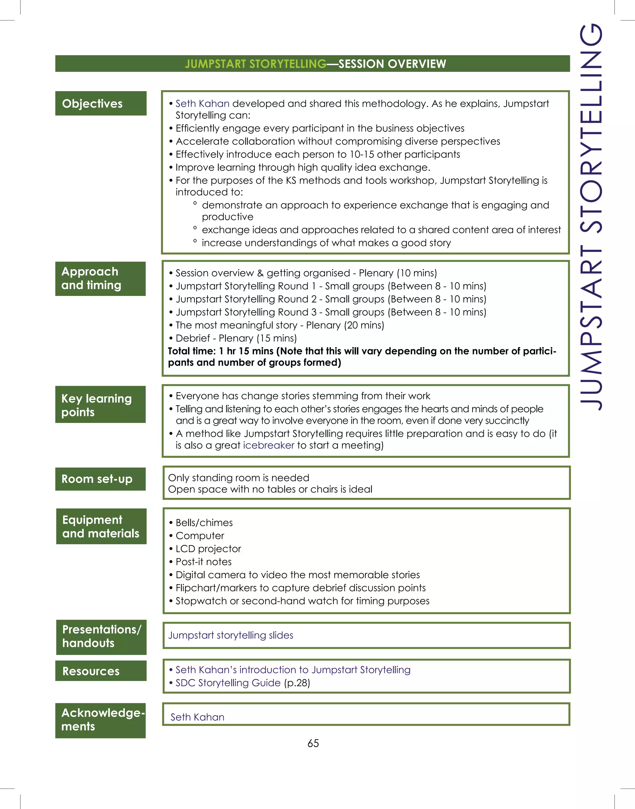 65
JUMPSTARTSTORYTELLING
Objectives
Approach
and timing
Key learning
points
Room set-up
Equipment
and materials
Presentations/
handouts
Resources
• Seth Kahan developed and shared this methodology. As he explains, Jumpstart
Storytelling can:
• Efﬁciently engage every participant in the business objectives
• Accelerate collaboration without compromising diverse perspectives
• Effectively introduce each person to 10-15 other participants
• Improve learning through high quality idea exchange.
• For the purposes of the KS methods and tools workshop, Jumpstart Storytelling is
introduced to:
º demonstrate an approach to experience exchange that is engaging and
productive
º exchange ideas and approaches related to a shared content area of interest
º increase understandings of what makes a good story
• Session overview & getting organised - Plenary (10 mins)
• Jumpstart Storytelling Round 1 - Small groups (Between 8 - 10 mins)
• Jumpstart Storytelling Round 2 - Small groups (Between 8 - 10 mins)
• Jumpstart Storytelling Round 3 - Small groups (Between 8 - 10 mins)
• The most meaningful story - Plenary (20 mins)
• Debrief - Plenary (15 mins)
Total time: 1 hr 15 mins (Note that this will vary depending on the number of partici-
pants and number of groups formed)
• Everyone has change stories stemming from their work
• Telling and listening to each other’s stories engages the hearts and minds of people
and is a great way to involve everyone in the room, even if done very succinctly
• A method like Jumpstart Storytelling requires little preparation and is easy to do (it
is also a great icebreaker to start a meeting)
Only standing room is needed
Open space with no tables or chairs is ideal
• Bells/chimes
• Computer
• LCD projector
• Post-it notes
• Digital camera to video the most memorable stories
• Flipchart/markers to capture debrief discussion points
• Stopwatch or second-hand watch for timing purposes
Jumpstart storytelling slides
• Seth Kahan’s introduction to Jumpstart Storytelling
• SDC Storytelling Guide (p.28)
Seth KahanAcknowledge-
ments
JUMPSTART STORYTELLING—SESSION OVERVIEW
 