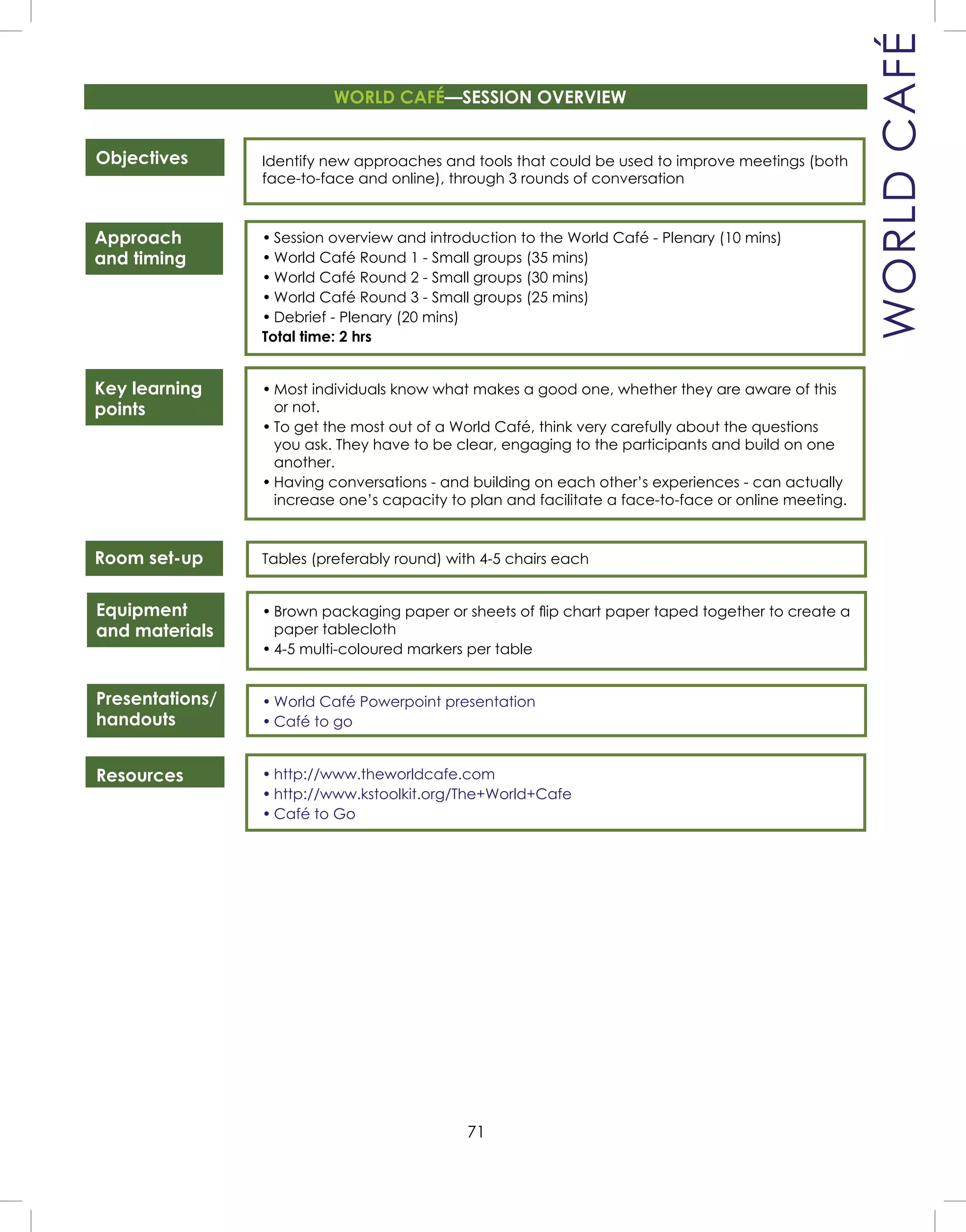 71
WORLDCAFÉ
Objectives
Approach
and timing
Key learning
points
Room set-up
Equipment
and materials
Presentations/
handouts
Resources
Identify new approaches and tools that could be used to improve meetings (both
face-to-face and online), through 3 rounds of conversation
• Session overview and introduction to the World Café - Plenary (10 mins)
• World Café Round 1 - Small groups (35 mins)
• World Café Round 2 - Small groups (30 mins)
• World Café Round 3 - Small groups (25 mins)
• Debrief - Plenary (20 mins)
Total time: 2 hrs
• Most individuals know what makes a good one, whether they are aware of this
or not.
• To get the most out of a World Café, think very carefully about the questions
you ask. They have to be clear, engaging to the participants and build on one
another.
• Having conversations - and building on each other’s experiences - can actually
increase one’s capacity to plan and facilitate a face-to-face or online meeting.
Tables (preferably round) with 4-5 chairs each
• Brown packaging paper or sheets of ﬂip chart paper taped together to create a
paper tablecloth
• 4-5 multi-coloured markers per table
• World Café Powerpoint presentation
• Café to go
• http://www.theworldcafe.com
• http://www.kstoolkit.org/The+World+Cafe
• Café to Go
WORLD CAFÉ—SESSION OVERVIEW
 
