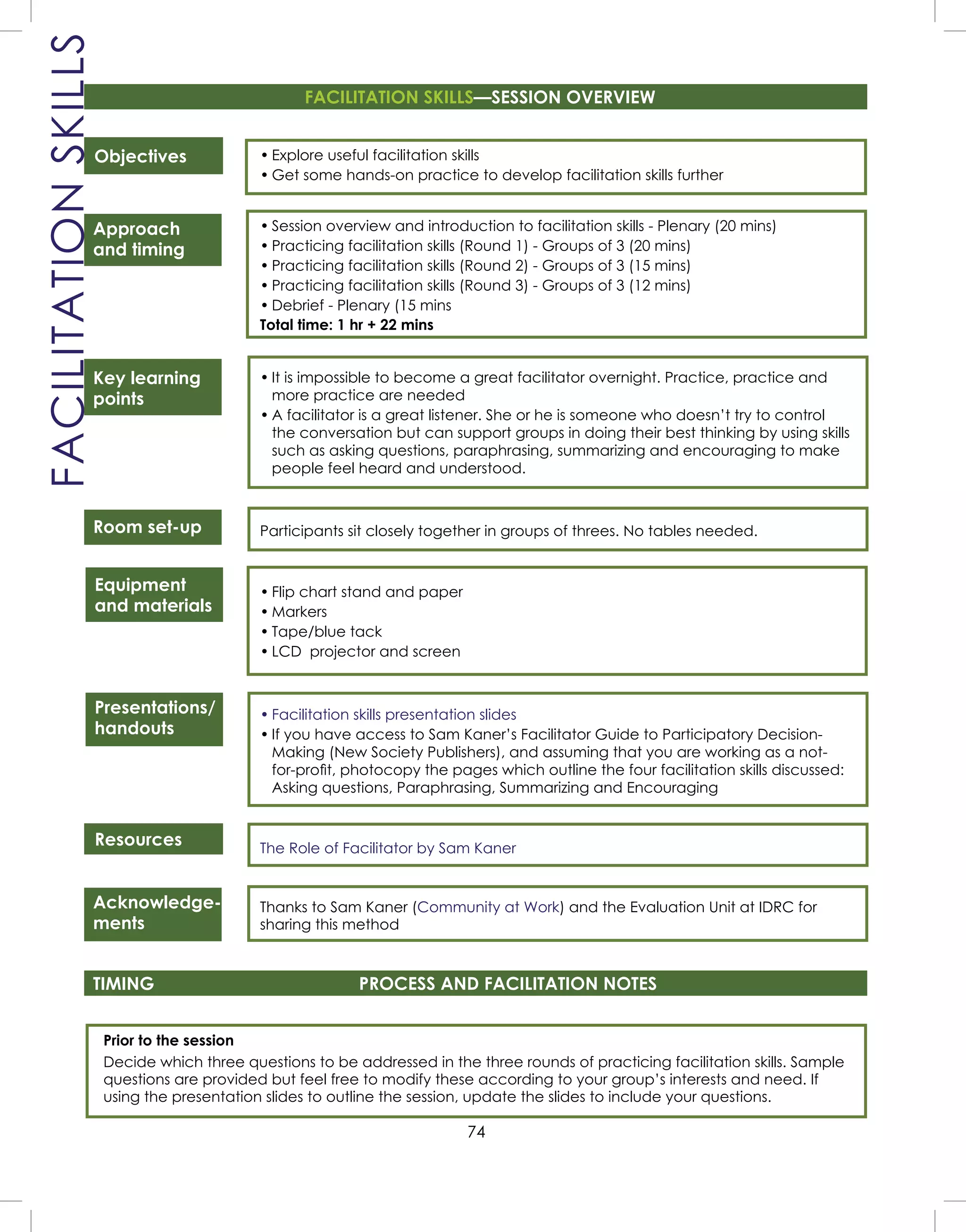 74
• Explore useful facilitation skills
• Get some hands-on practice to develop facilitation skills further
• Session overview and introduction to facilitation skills - Plenary (20 mins)
• Practicing facilitation skills (Round 1) - Groups of 3 (20 mins)
• Practicing facilitation skills (Round 2) - Groups of 3 (15 mins)
• Practicing facilitation skills (Round 3) - Groups of 3 (12 mins)
• Debrief - Plenary (15 mins
Total time: 1 hr + 22 mins
• It is impossible to become a great facilitator overnight. Practice, practice and
more practice are needed
• A facilitator is a great listener. She or he is someone who doesn’t try to control
the conversation but can support groups in doing their best thinking by using skills
such as asking questions, paraphrasing, summarizing and encouraging to make
people feel heard and understood.
Participants sit closely together in groups of threes. No tables needed.
• Flip chart stand and paper
• Markers
• Tape/blue tack
• LCD projector and screen
• Facilitation skills presentation slides
• If you have access to Sam Kaner’s Facilitator Guide to Participatory Decision-
Making (New Society Publishers), and assuming that you are working as a not-
for-proﬁt, photocopy the pages which outline the four facilitation skills discussed:
Asking questions, Paraphrasing, Summarizing and Encouraging
The Role of Facilitator by Sam Kaner
Thanks to Sam Kaner (Community at Work) and the Evaluation Unit at IDRC for
sharing this method
FACILITATIONSKILLS FACILITATION SKILLS—SESSION OVERVIEW
Objectives
Approach
and timing
Key learning
points
Room set-up
Equipment
and materials
Presentations/
handouts
Resources
Acknowledge-
ments
TIMING PROCESS AND FACILITATION NOTES
Prior to the session
Decide which three questions to be addressed in the three rounds of practicing facilitation skills. Sample
questions are provided but feel free to modify these according to your group’s interests and need. If
using the presentation slides to outline the session, update the slides to include your questions.
 