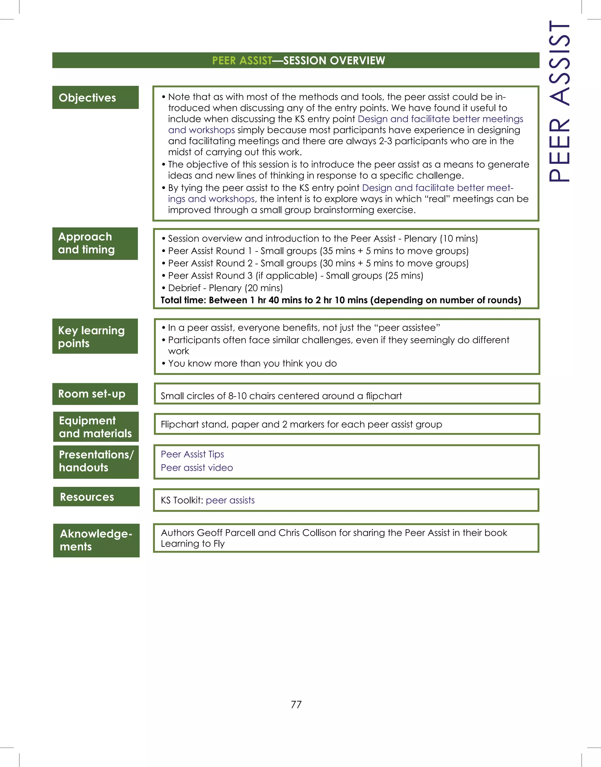 77
PEERASSIST
Objectives
Approach
and timing
Key learning
points
Room set-up
Equipment
and materials
Presentations/
handouts
Resources
• Note that as with most of the methods and tools, the peer assist could be in-
troduced when discussing any of the entry points. We have found it useful to
include when discussing the KS entry point Design and facilitate better meetings
and workshops simply because most participants have experience in designing
and facilitating meetings and there are always 2-3 participants who are in the
midst of carrying out this work.
• The objective of this session is to introduce the peer assist as a means to generate
ideas and new lines of thinking in response to a speciﬁc challenge.
• By tying the peer assist to the KS entry point Design and facilitate better meet-
ings and workshops, the intent is to explore ways in which “real” meetings can be
improved through a small group brainstorming exercise.
• Session overview and introduction to the Peer Assist - Plenary (10 mins)
• Peer Assist Round 1 - Small groups (35 mins + 5 mins to move groups)
• Peer Assist Round 2 - Small groups (30 mins + 5 mins to move groups)
• Peer Assist Round 3 (if applicable) - Small groups (25 mins)
• Debrief - Plenary (20 mins)
Total time: Between 1 hr 40 mins to 2 hr 10 mins (depending on number of rounds)
• In a peer assist, everyone beneﬁts, not just the “peer assistee”
• Participants often face similar challenges, even if they seemingly do different
work
• You know more than you think you do
Small circles of 8-10 chairs centered around a ﬂipchart
Flipchart stand, paper and 2 markers for each peer assist group
Peer Assist Tips
Peer assist video
KS Toolkit: peer assists
Authors Geoff Parcell and Chris Collison for sharing the Peer Assist in their book
Learning to Fly
Aknowledge-
ments
PEER ASSIST—SESSION OVERVIEW
 