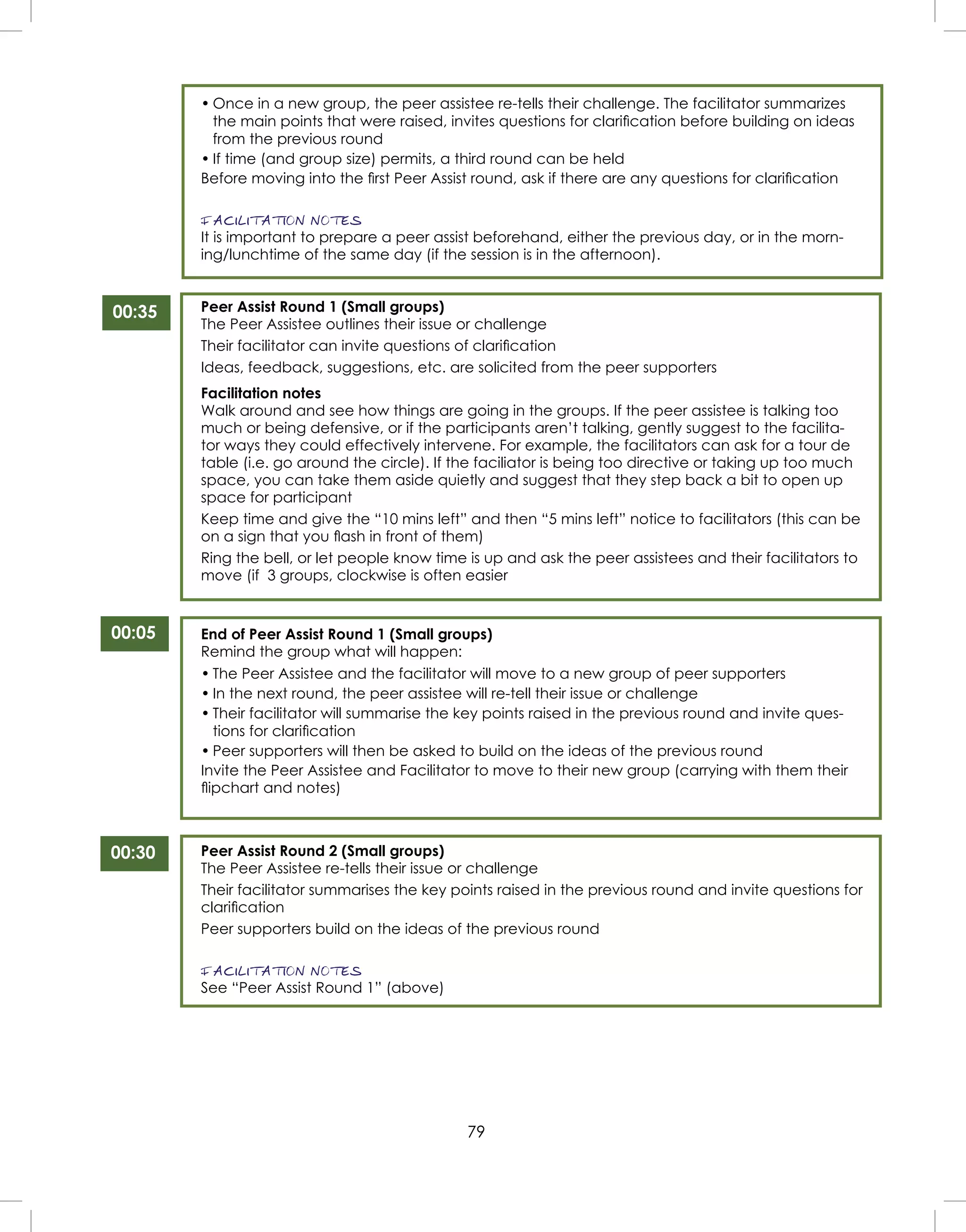 79
00:35
00:05
• Once in a new group, the peer assistee re-tells their challenge. The facilitator summarizes
the main points that were raised, invites questions for clariﬁcation before building on ideas
from the previous round
• If time (and group size) permits, a third round can be held
Before moving into the ﬁrst Peer Assist round, ask if there are any questions for clariﬁcation
FACILITATION NOTES
It is important to prepare a peer assist beforehand, either the previous day, or in the morn-
ing/lunchtime of the same day (if the session is in the afternoon).
Peer Assist Round 1 (Small groups)
The Peer Assistee outlines their issue or challenge
Their facilitator can invite questions of clariﬁcation
Ideas, feedback, suggestions, etc. are solicited from the peer supporters
Facilitation notes
Walk around and see how things are going in the groups. If the peer assistee is talking too
much or being defensive, or if the participants aren’t talking, gently suggest to the facilita-
tor ways they could effectively intervene. For example, the facilitators can ask for a tour de
table (i.e. go around the circle). If the faciliator is being too directive or taking up too much
space, you can take them aside quietly and suggest that they step back a bit to open up
space for participant
Keep time and give the “10 mins left” and then “5 mins left” notice to facilitators (this can be
on a sign that you ﬂash in front of them)
Ring the bell, or let people know time is up and ask the peer assistees and their facilitators to
move (if 3 groups, clockwise is often easier
End of Peer Assist Round 1 (Small groups)
Remind the group what will happen:
• The Peer Assistee and the facilitator will move to a new group of peer supporters
• In the next round, the peer assistee will re-tell their issue or challenge
• Their facilitator will summarise the key points raised in the previous round and invite ques-
tions for clariﬁcation
• Peer supporters will then be asked to build on the ideas of the previous round
Invite the Peer Assistee and Facilitator to move to their new group (carrying with them their
ﬂipchart and notes)
Peer Assist Round 2 (Small groups)
The Peer Assistee re-tells their issue or challenge
Their facilitator summarises the key points raised in the previous round and invite questions for
clariﬁcation
Peer supporters build on the ideas of the previous round
FACILITATION NOTES
See “Peer Assist Round 1” (above)
00:30
 